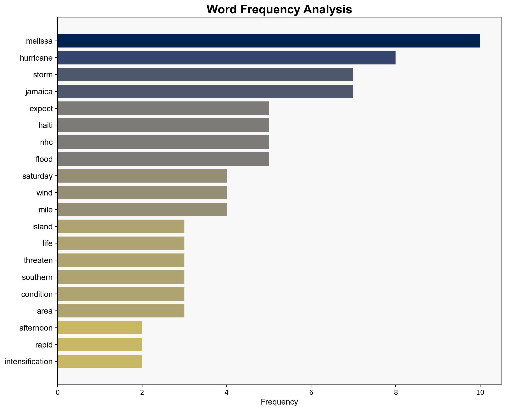 Melissa strengthens into hurricane cutting slow path to Jamaica - Digital Journal - Image 3
