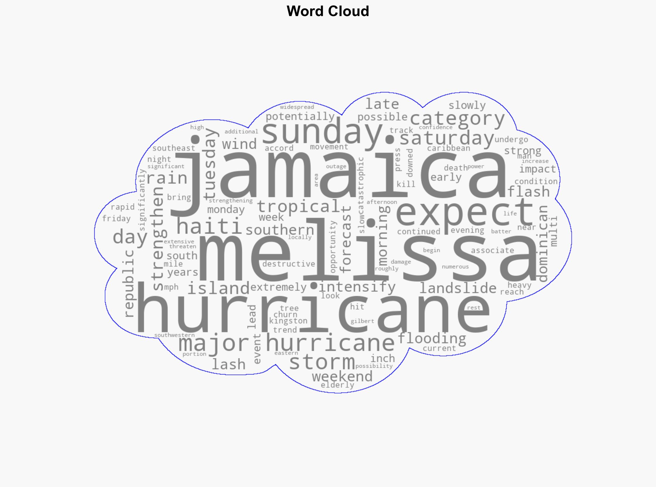 Melissa to strengthen into major hurricane - ABC News - Image 1