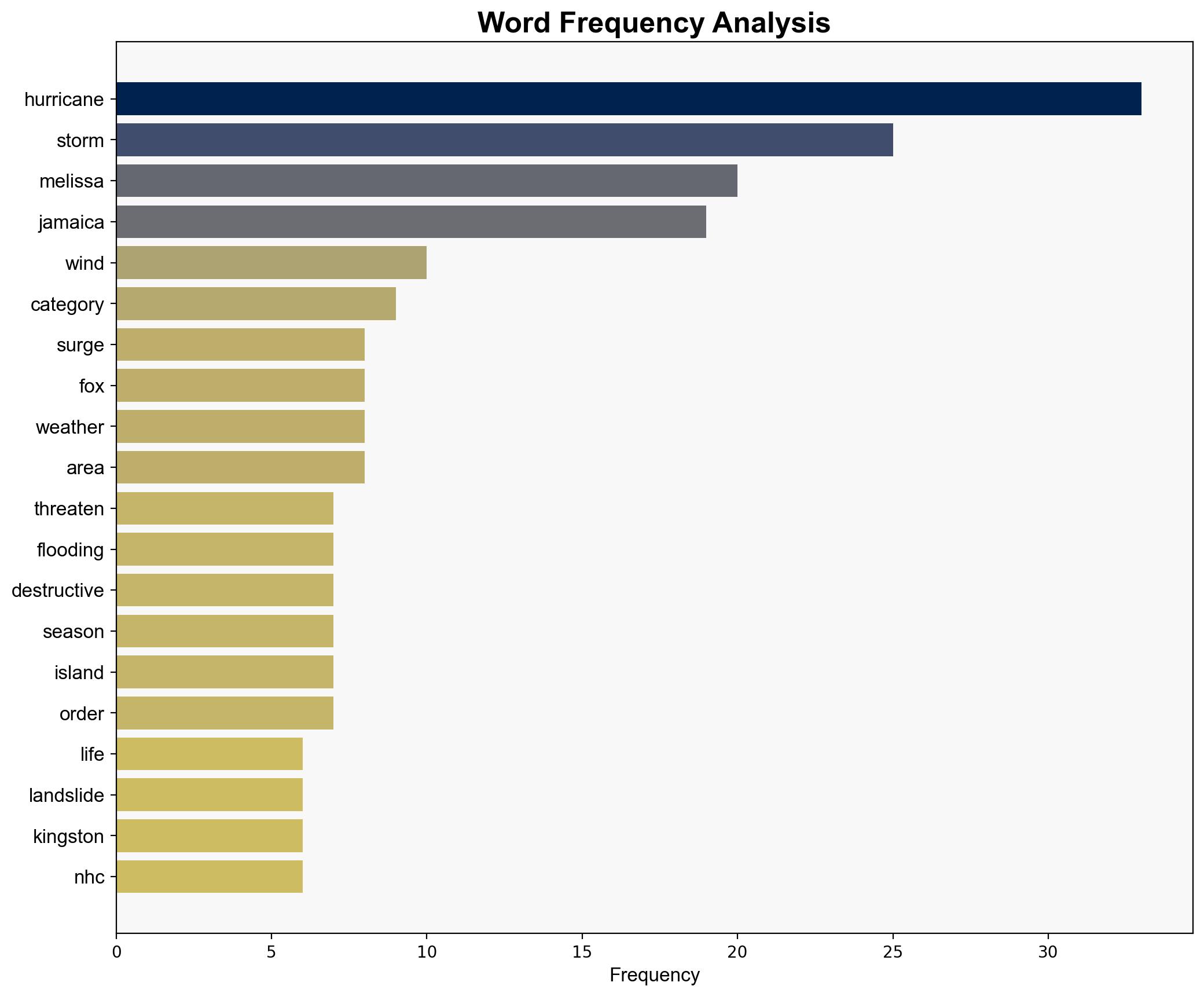 Melissa upgraded to Category 4 hurricane Jamaica braces for potential 140-mph winds - Foxweather.com - Image 3