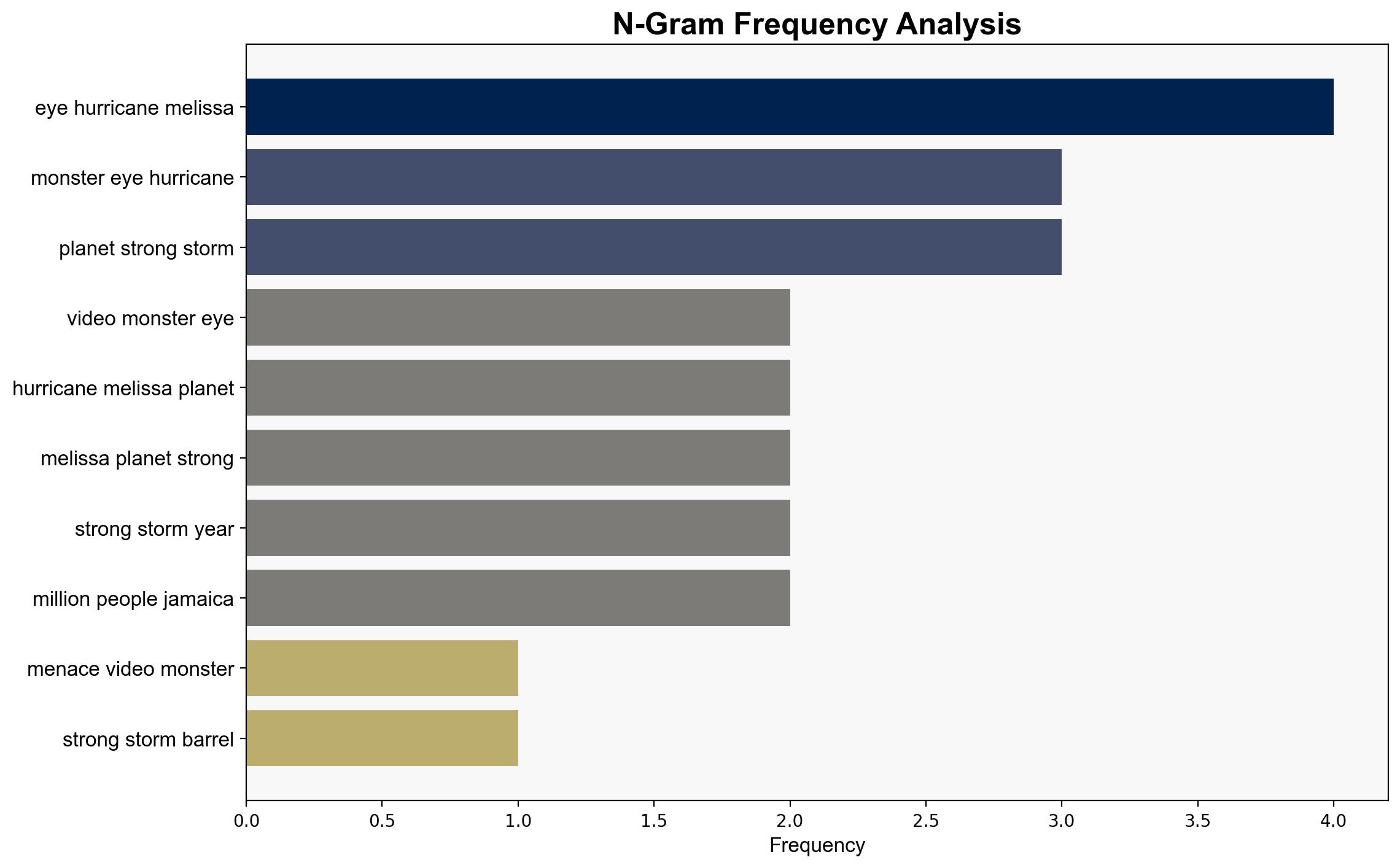 Menacing video shows monster eye of Hurricane Melissa as planets strongest storm this year barrels towards Jamaica - New York Post - Image 4