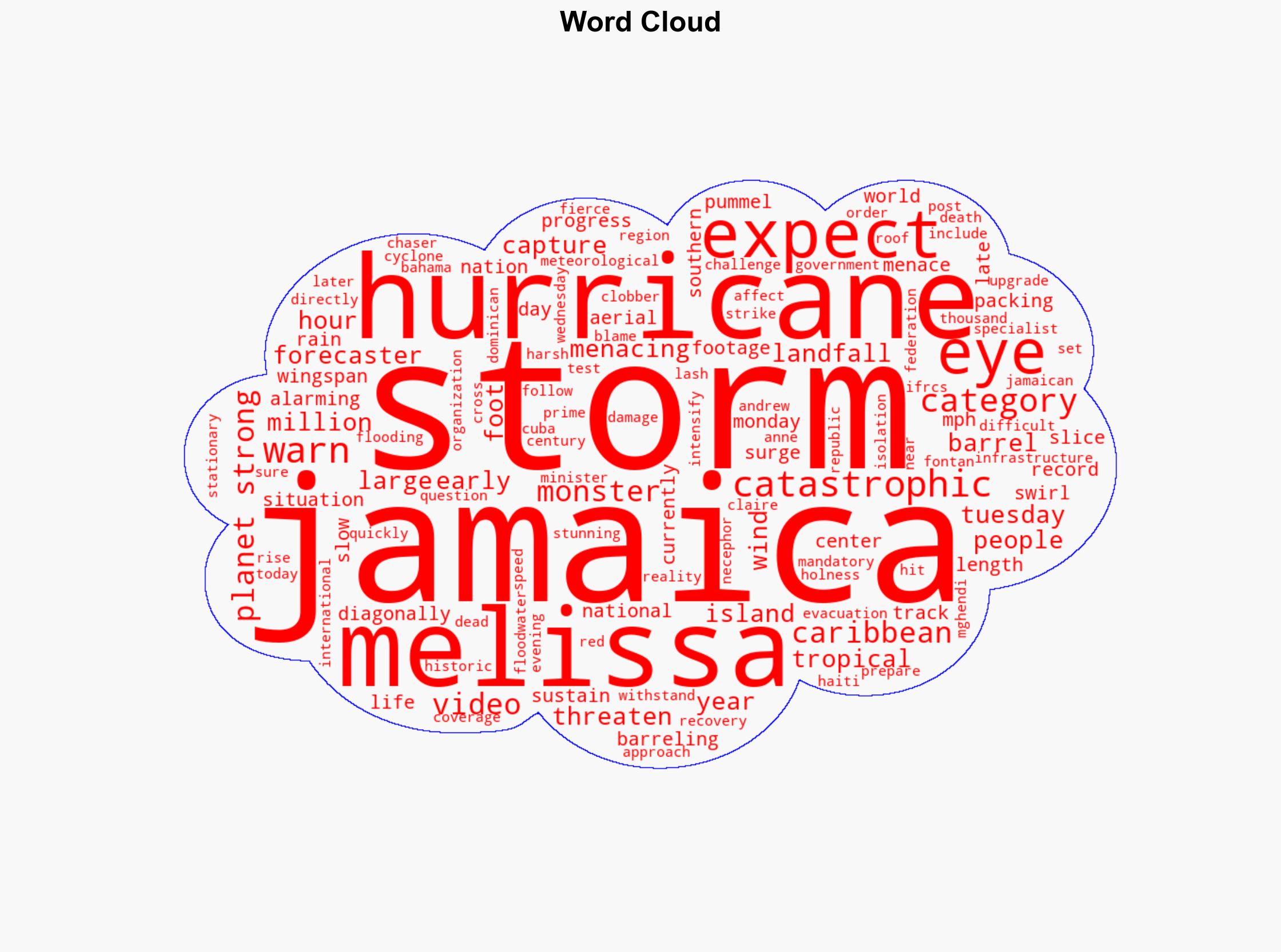 Menacing video shows monster eye of Hurricane Melissa as planets strongest storm this year barrels towards Jamaica - New York Post - Image 1