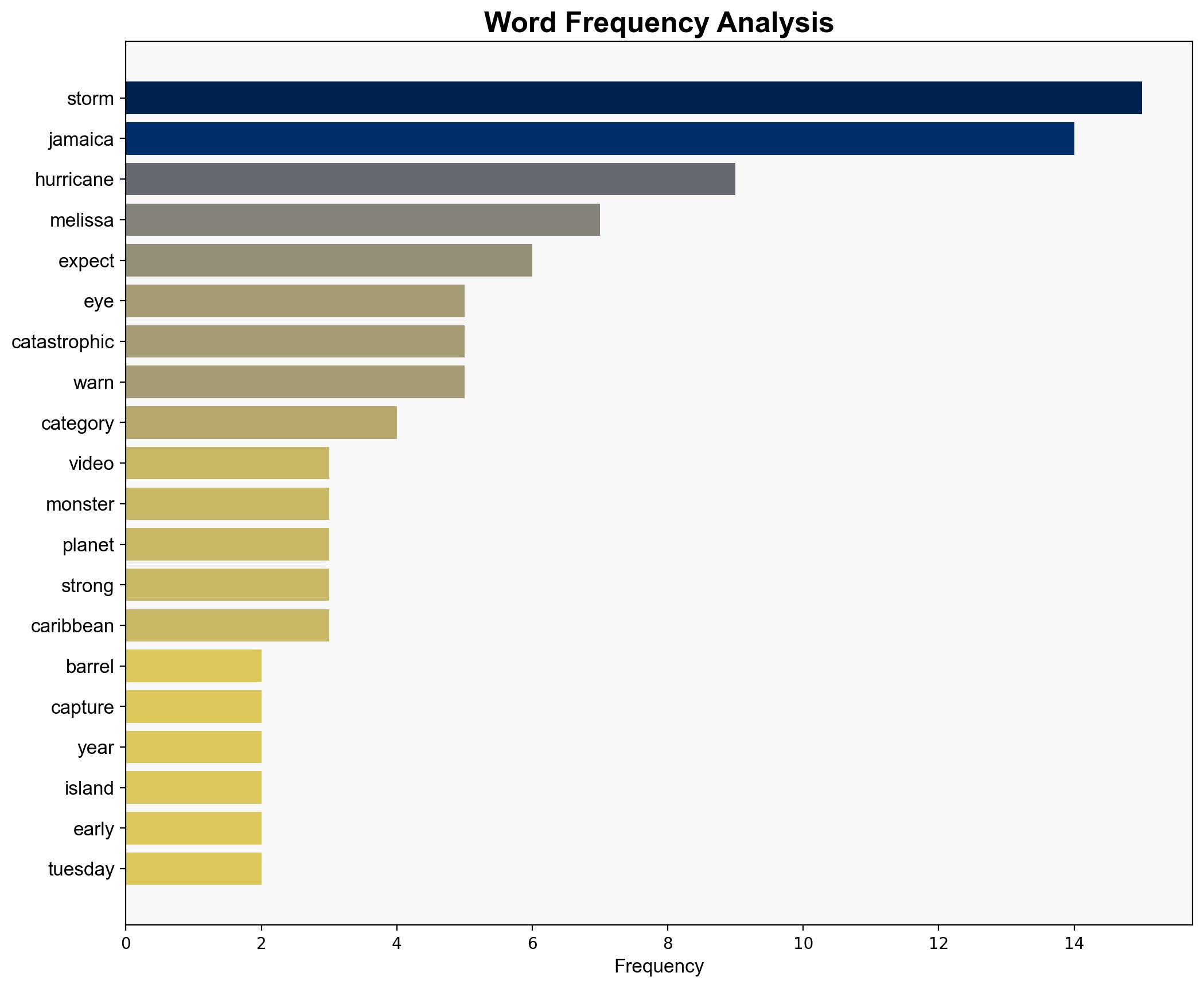 Menacing video shows monster eye of Hurricane Melissa as planets strongest storm this year barrels towards Jamaica - New York Post - Image 3