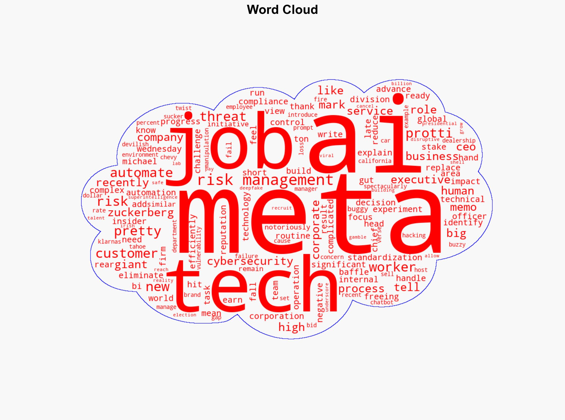 Meta Tells Employees Their Jobs Are Being Automated - Futurism - Image 1