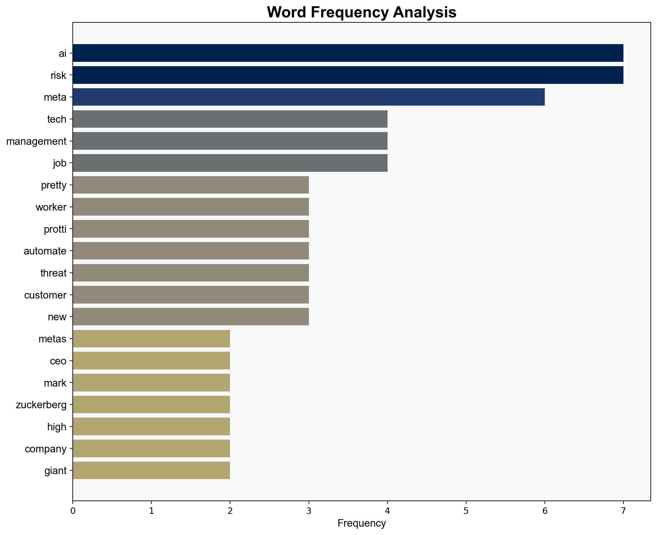 Meta Tells Employees Their Jobs Are Being Automated - Futurism - Image 3