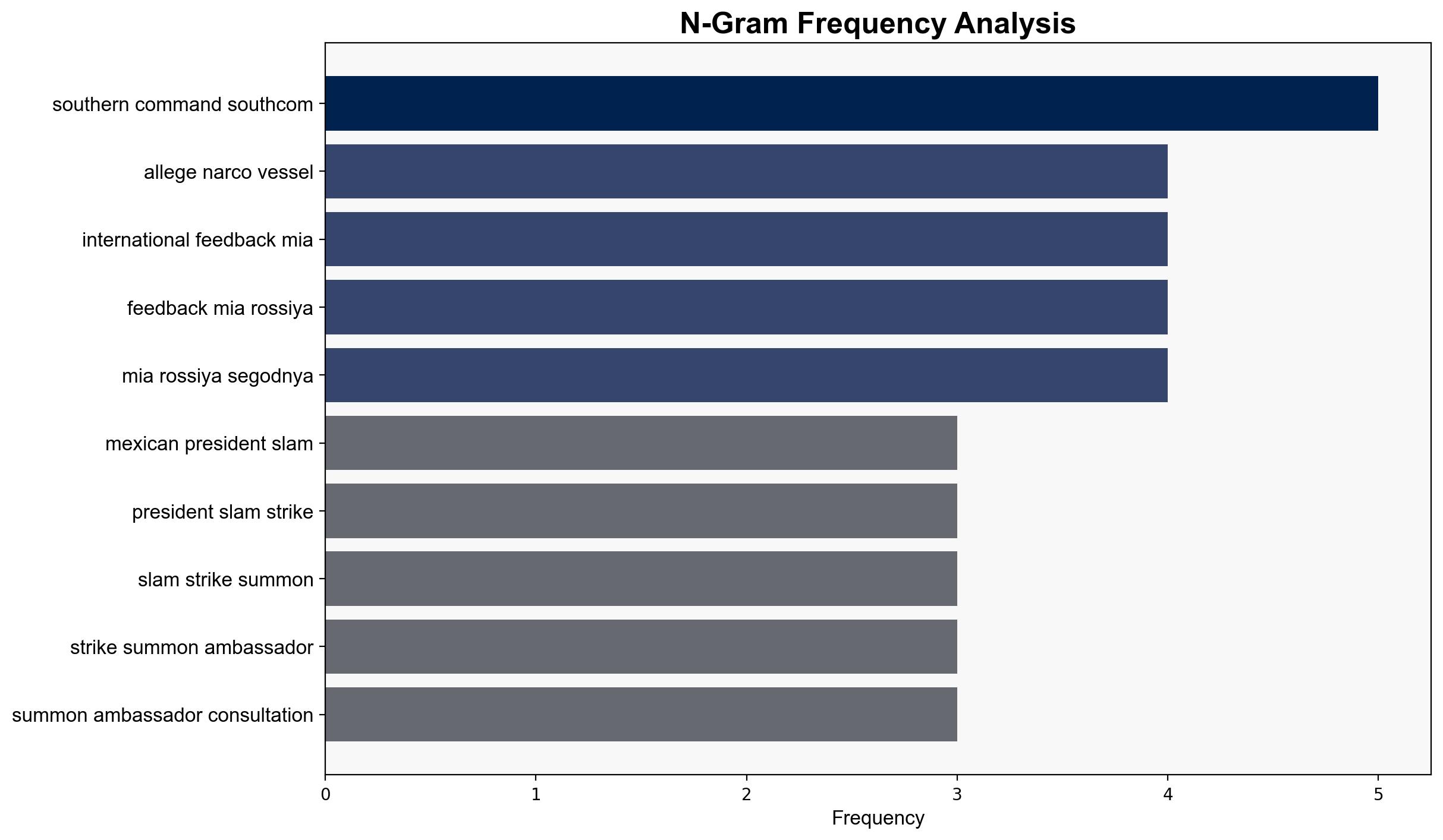Mexican President Slams US Strikes Summons Ambassador for Consultations - Sputnikglobe.com - Image 4
