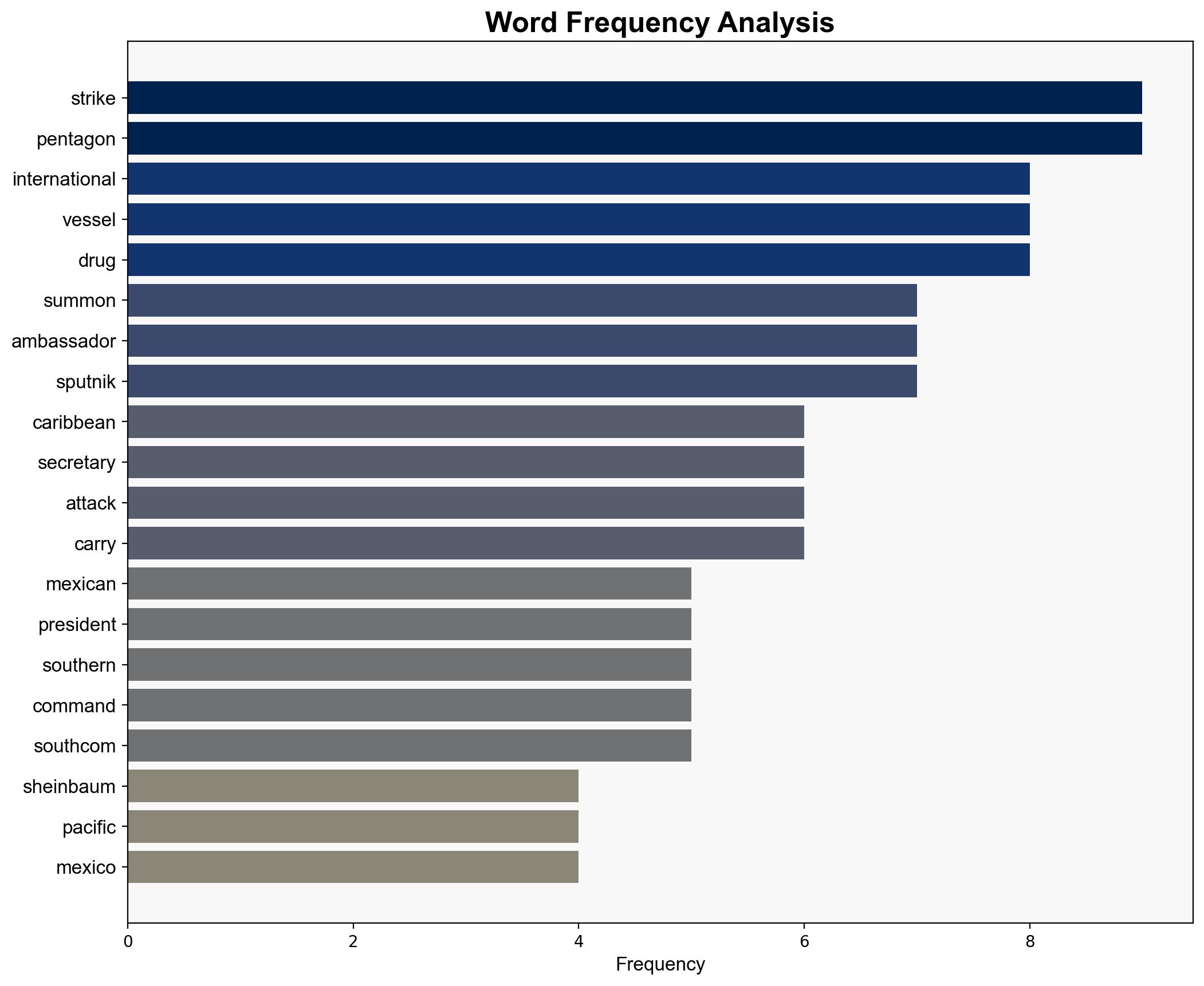 Mexican President Slams US Strikes Summons Ambassador for Consultations - Sputnikglobe.com - Image 3
