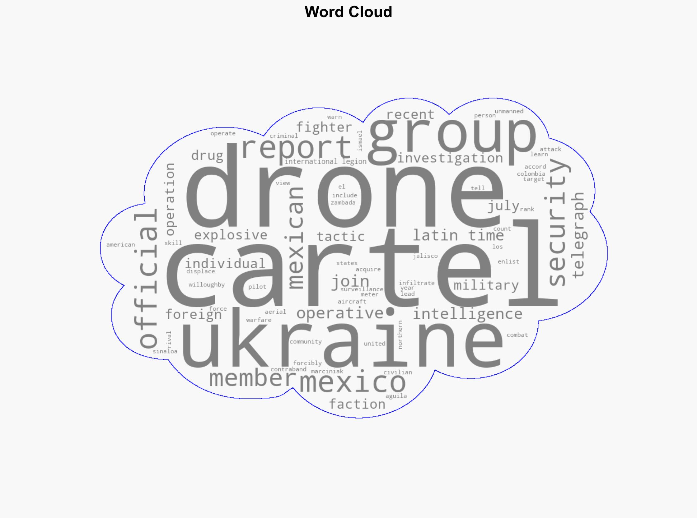 Mexican and Colombian Cartel Members Reportedly Infiltrating Ukraine's International Legion to Boost Drone Warfare Skills - International Business Times - Image 1