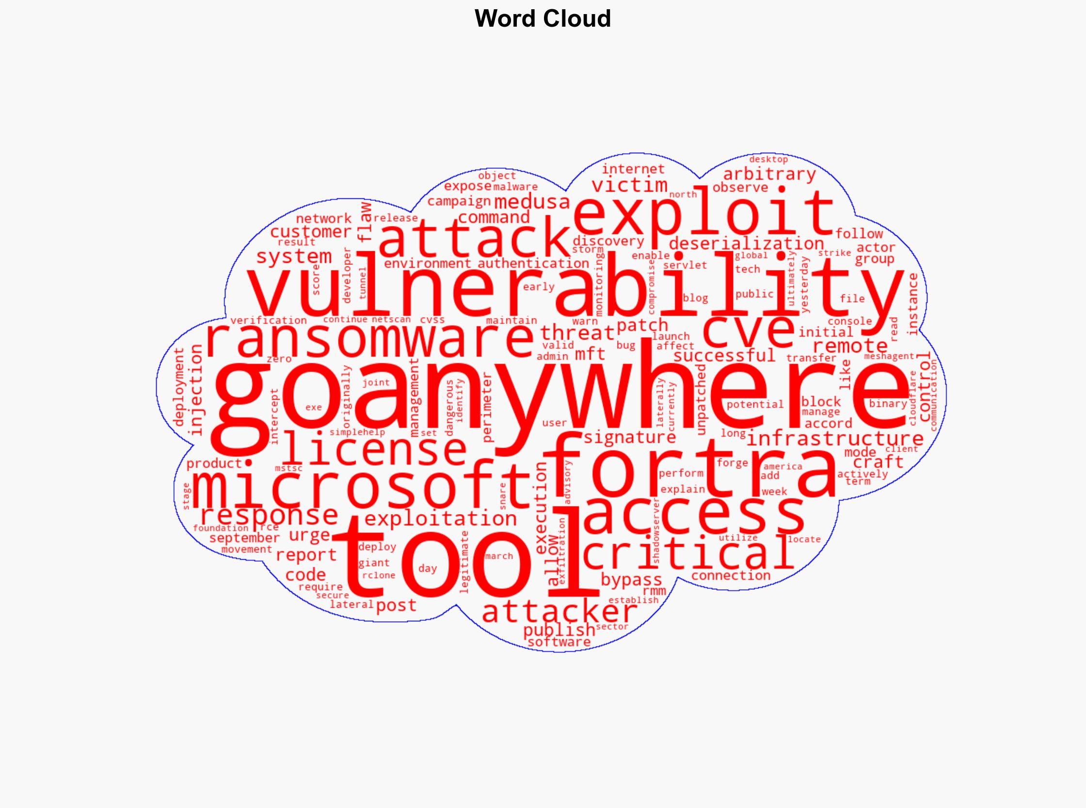 Microsoft Critical GoAnywhere Bug Exploited in Medusa Ransomware Campaign - Infosecurity Magazine - Image 1