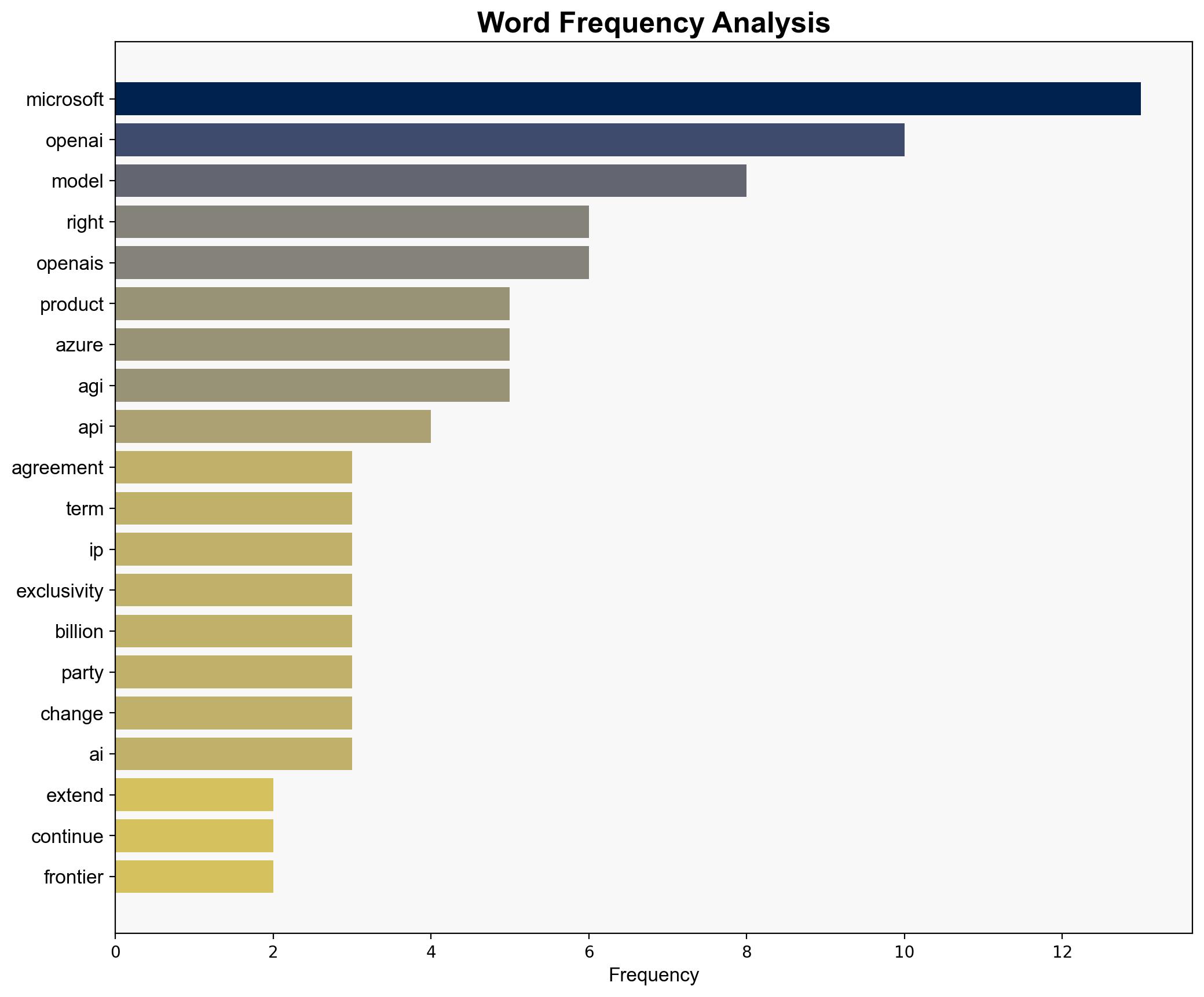 Microsoft Locks In OpenAI Partnership Through 2032 via sejournal MattGSouthern - Search Engine Journal - Image 3