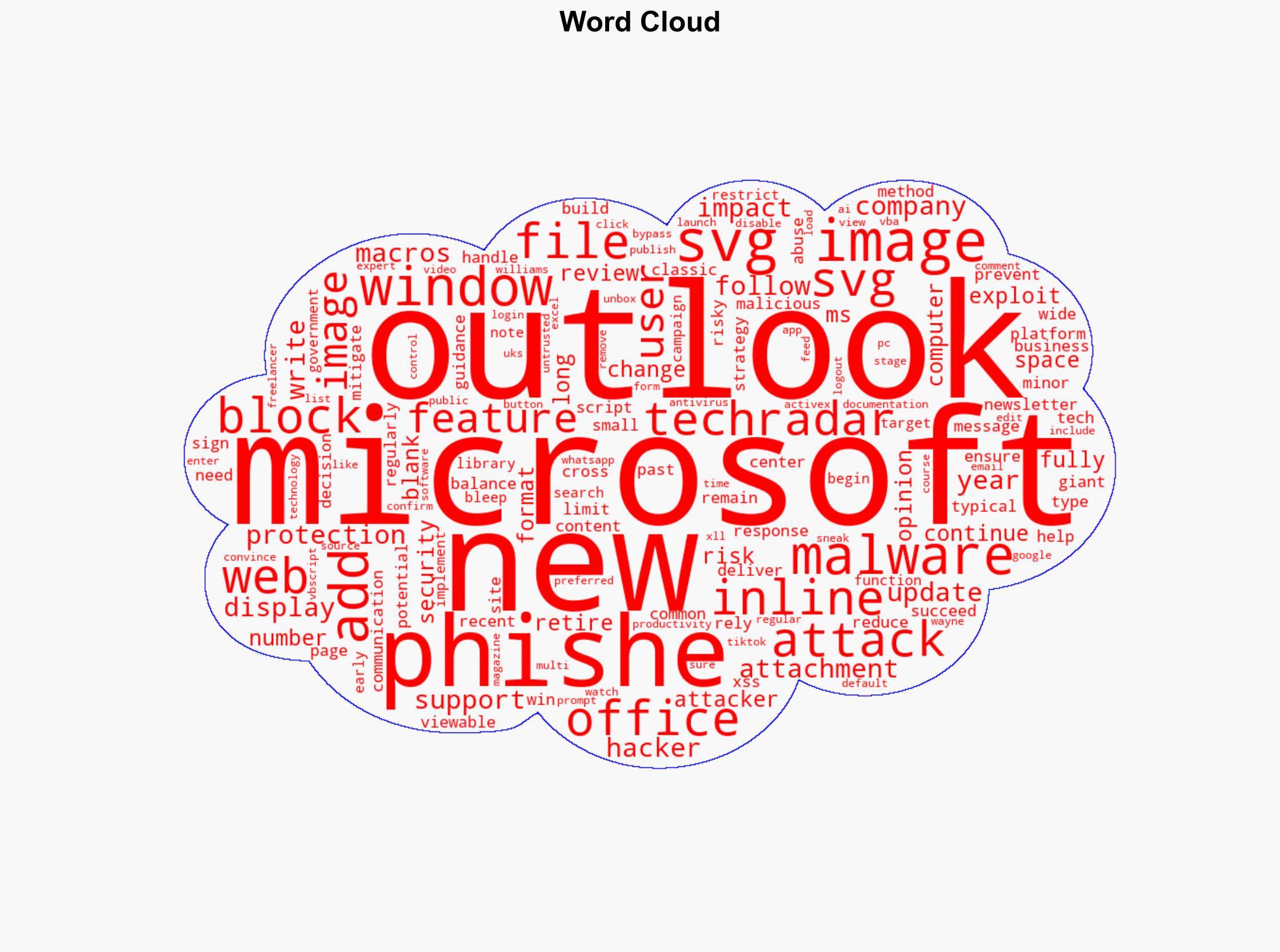 Microsoft Outlook will no longer show inline SVG images regularly exploited in phishing attacks - TechRadar - Image 1