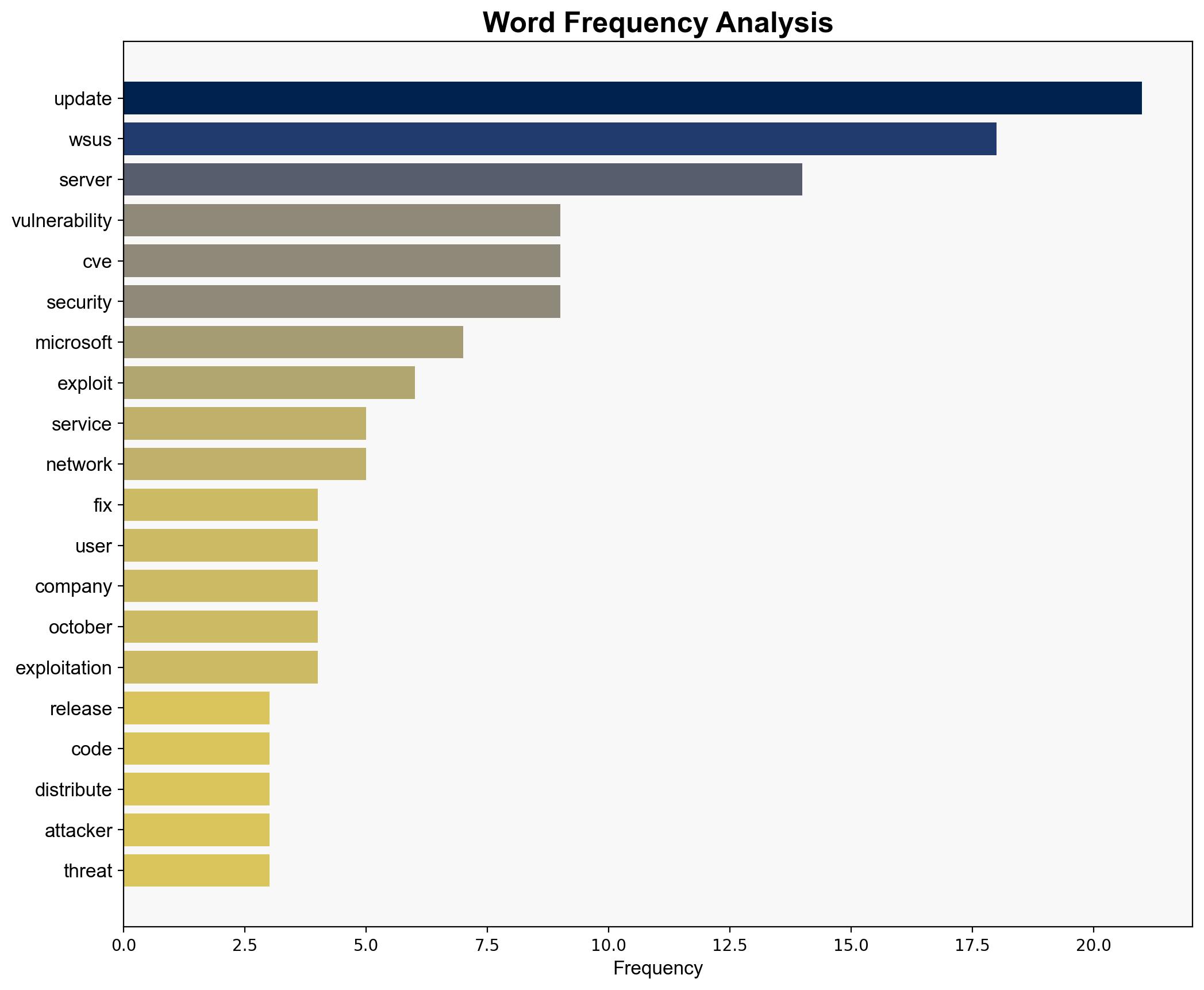 Microsoft releases urgent fix for actively exploited WSUS vulnerability CVE-2025-59287 - Help Net Security - Image 3