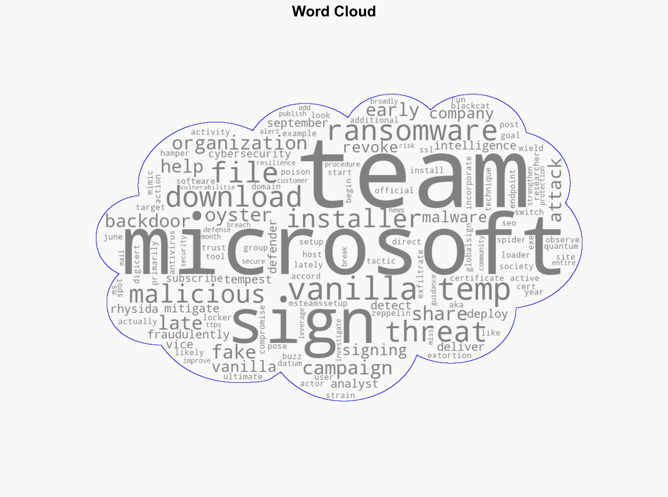Microsoft revokes 200 certs used to sign malicious Teams installers - Help Net Security - Image 1