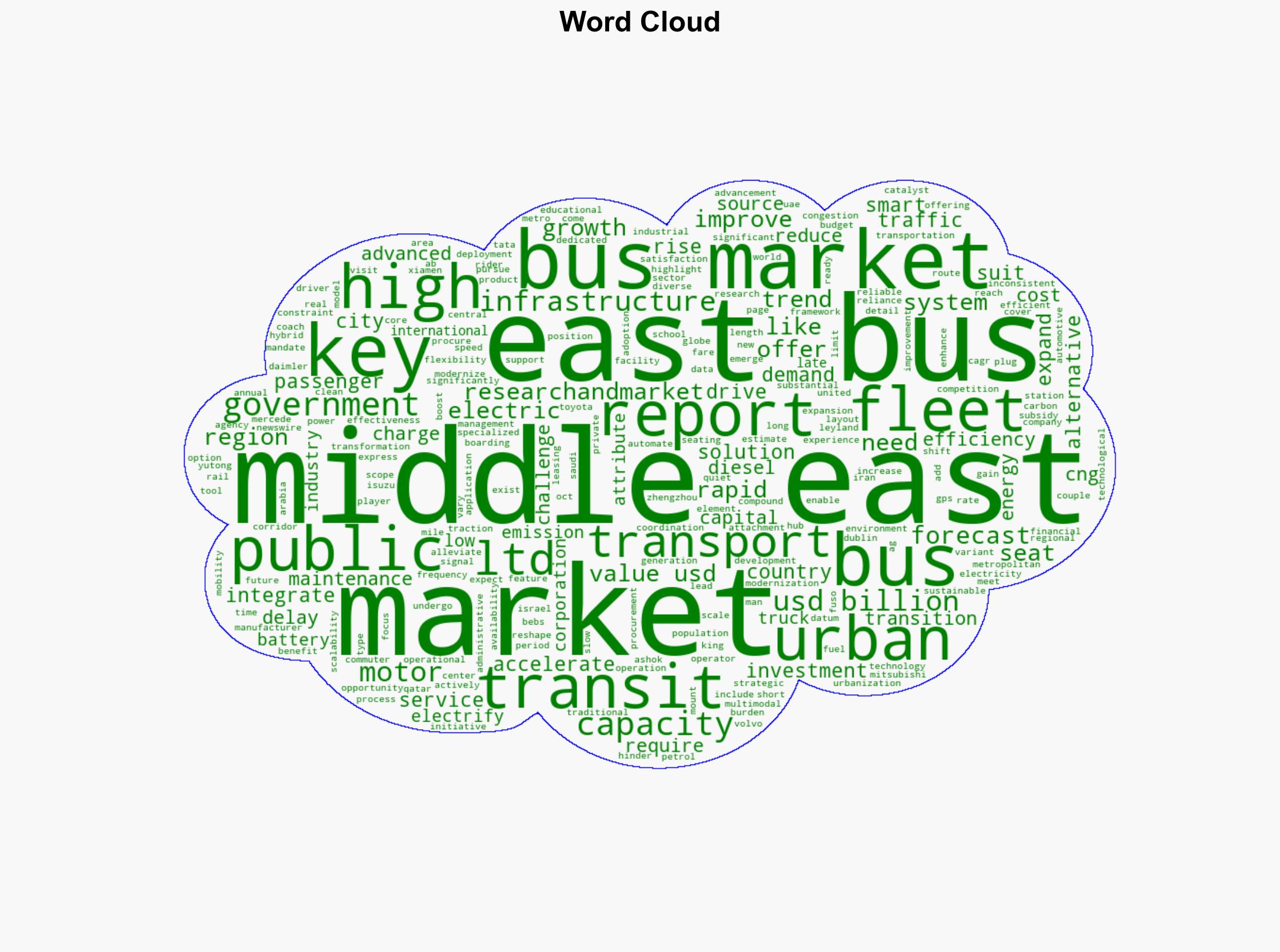 Middle East Bus Industry Report 2025 A 586 Billion Market by 2030 Driven by Expansion of Urban Transport Infrastructure and Growing Transition Toward Electrified Public Transport Fleets - GlobeNewswire - Image 1