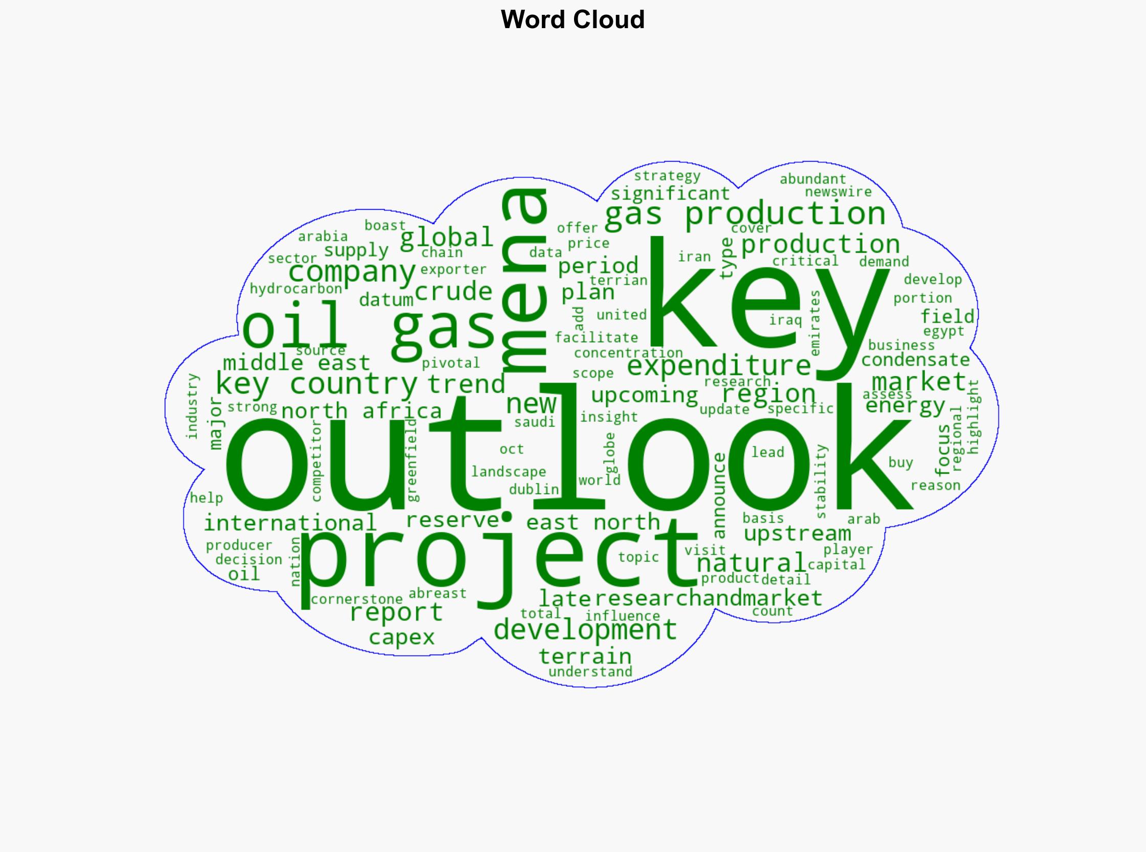 Middle East and North Africa Upstream Development Outlook 2025-2030 Explore Key Upcoming Crude and Gas Projects in MENA Region - GlobeNewswire - Image 1