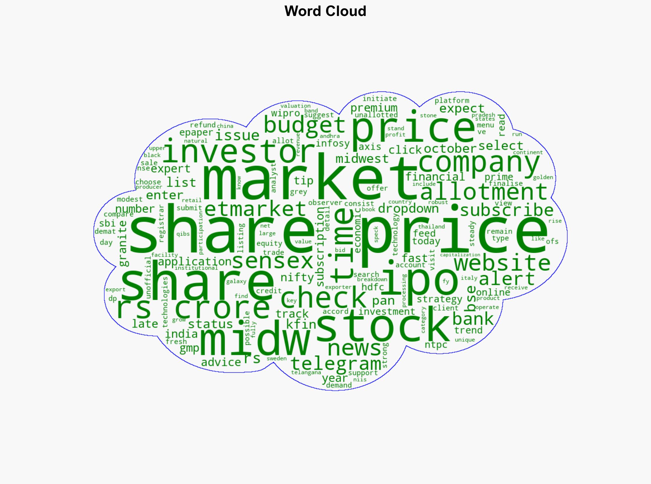 Midwest IPO How to check share allotment status on BSE and Kfin Technologies as GMP holds steady - The Times of India - Image 1