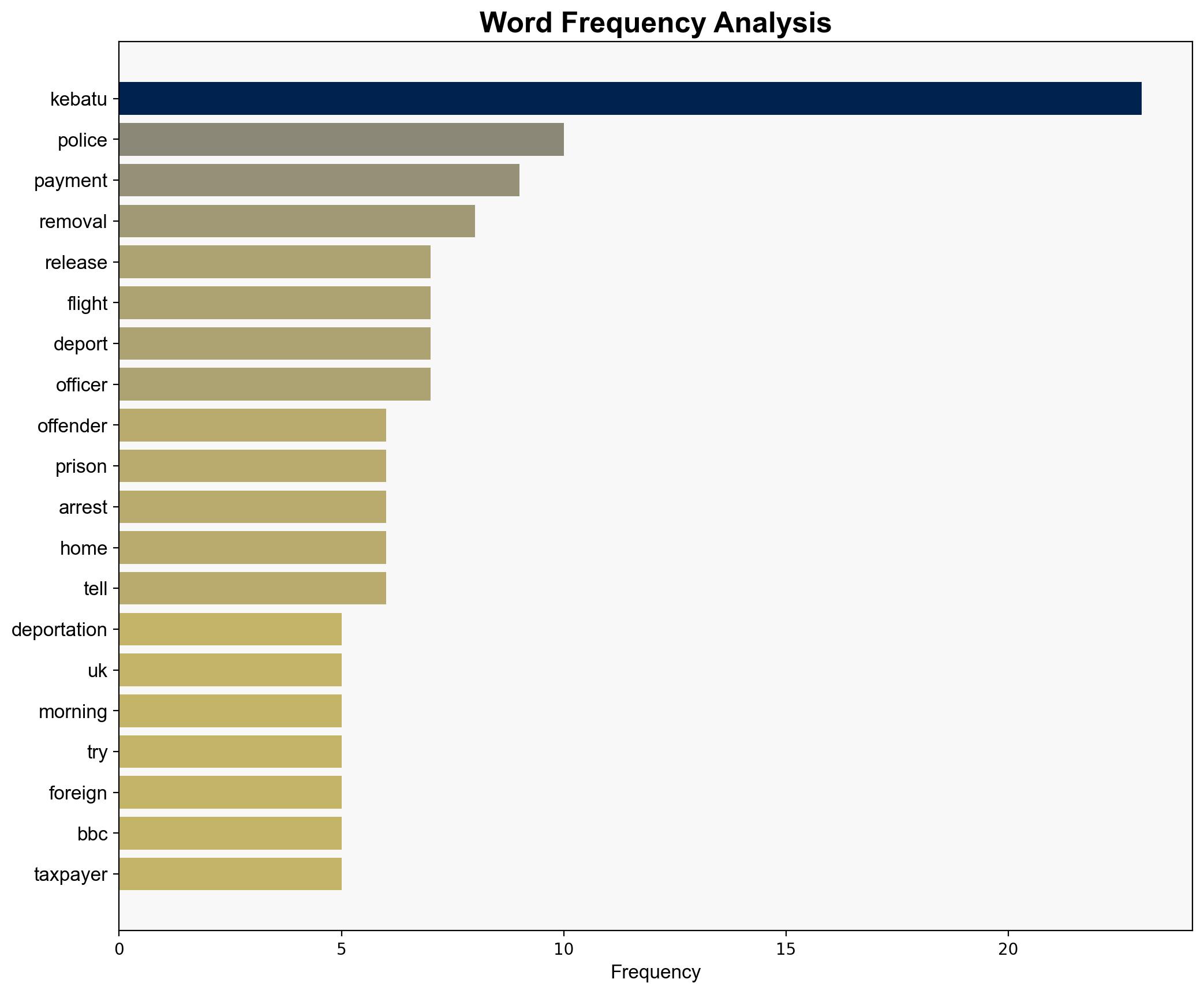 Migrant sex offender deported from UK government says - BBC News - Image 3