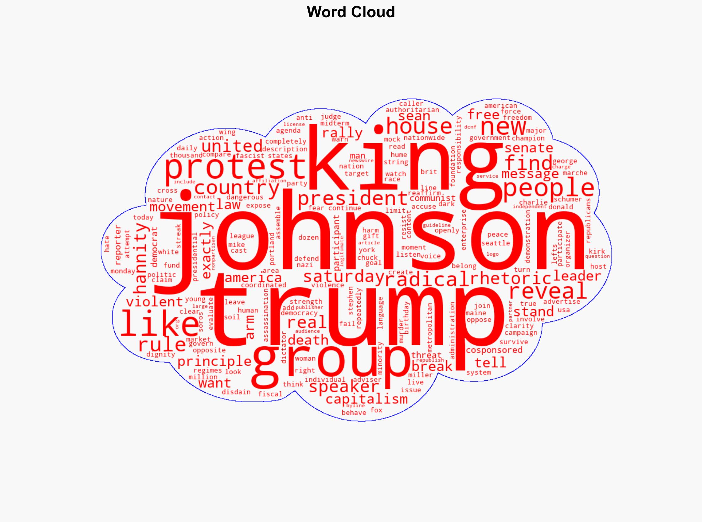 Mike Johnson Exposes Real Agenda Behind Soros-Funded No Kings Protests - The Daily Caller - Image 1