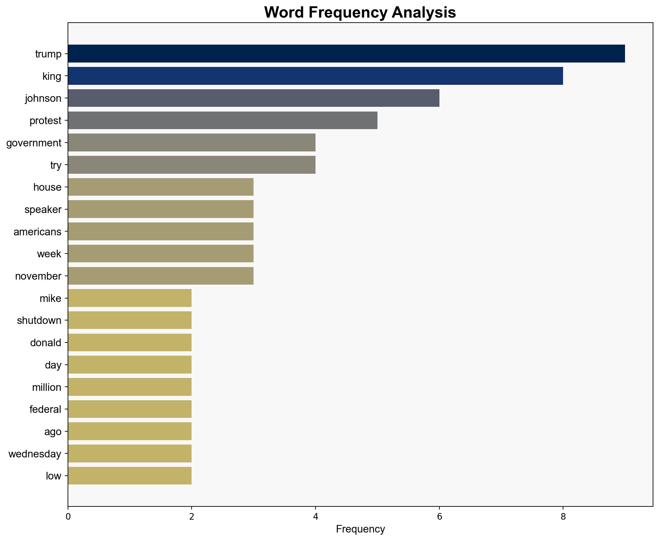 Mike Johnson Whines About Trump Being King Instead of Doing His Job - The New Republic - Image 3