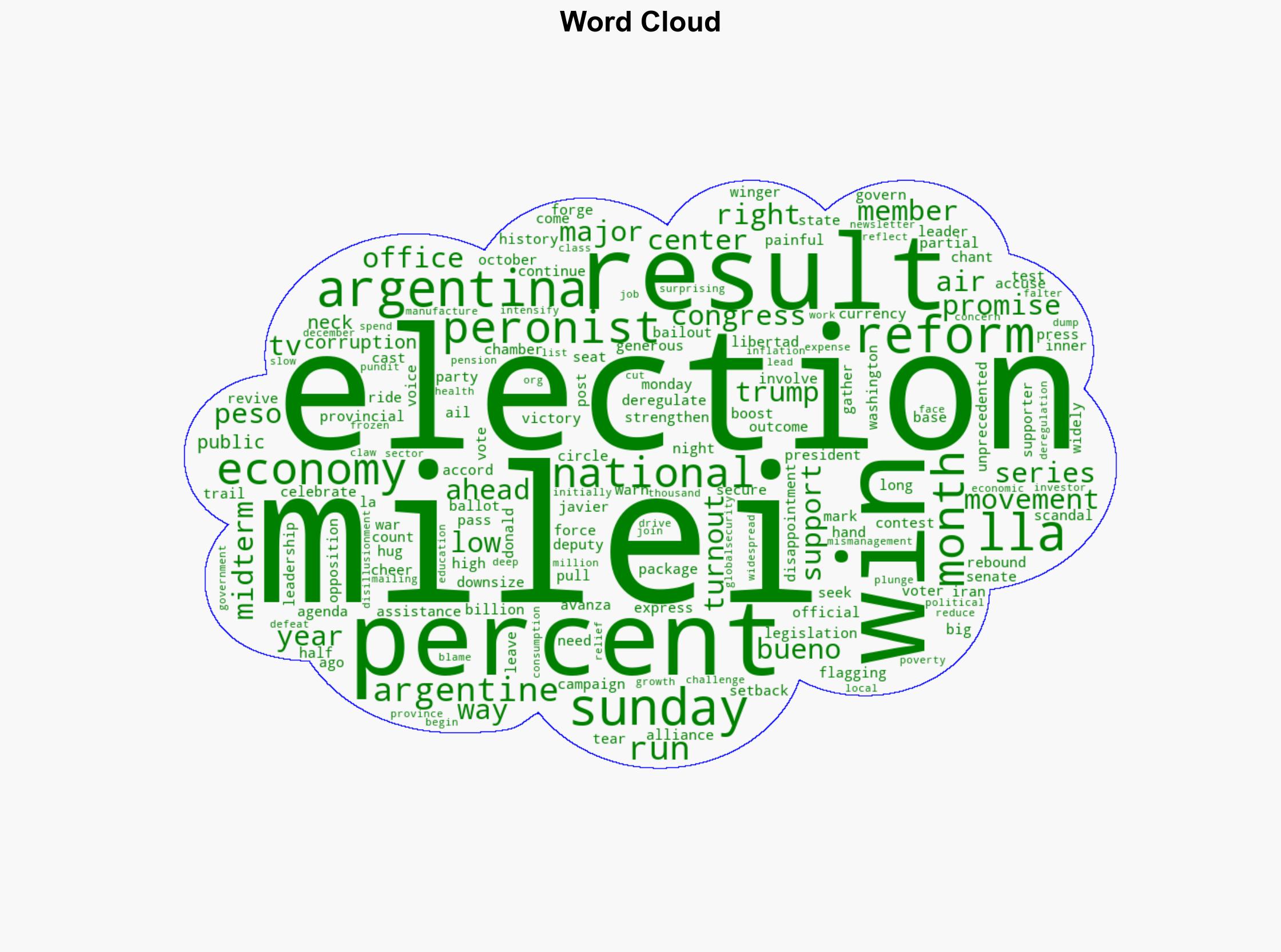 Milei secures major victory in Argentina's midterm elections - Globalsecurity.org - Image 1