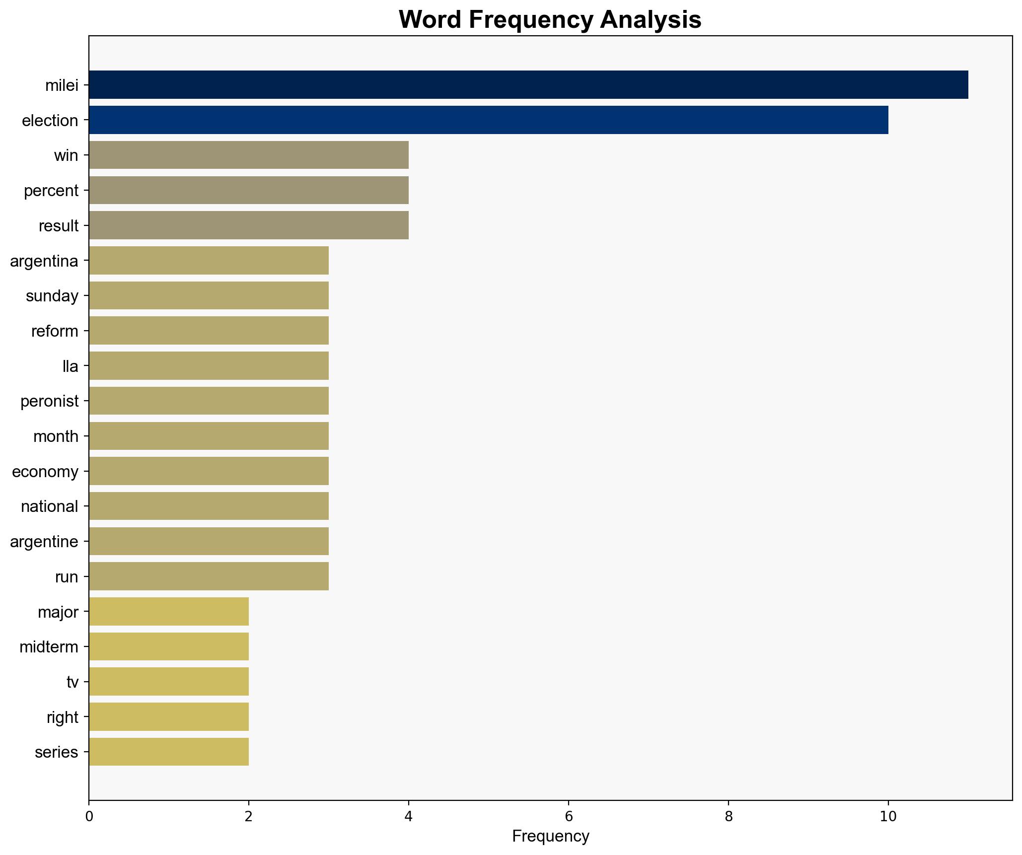 Milei secures major victory in Argentina's midterm elections - Globalsecurity.org - Image 3