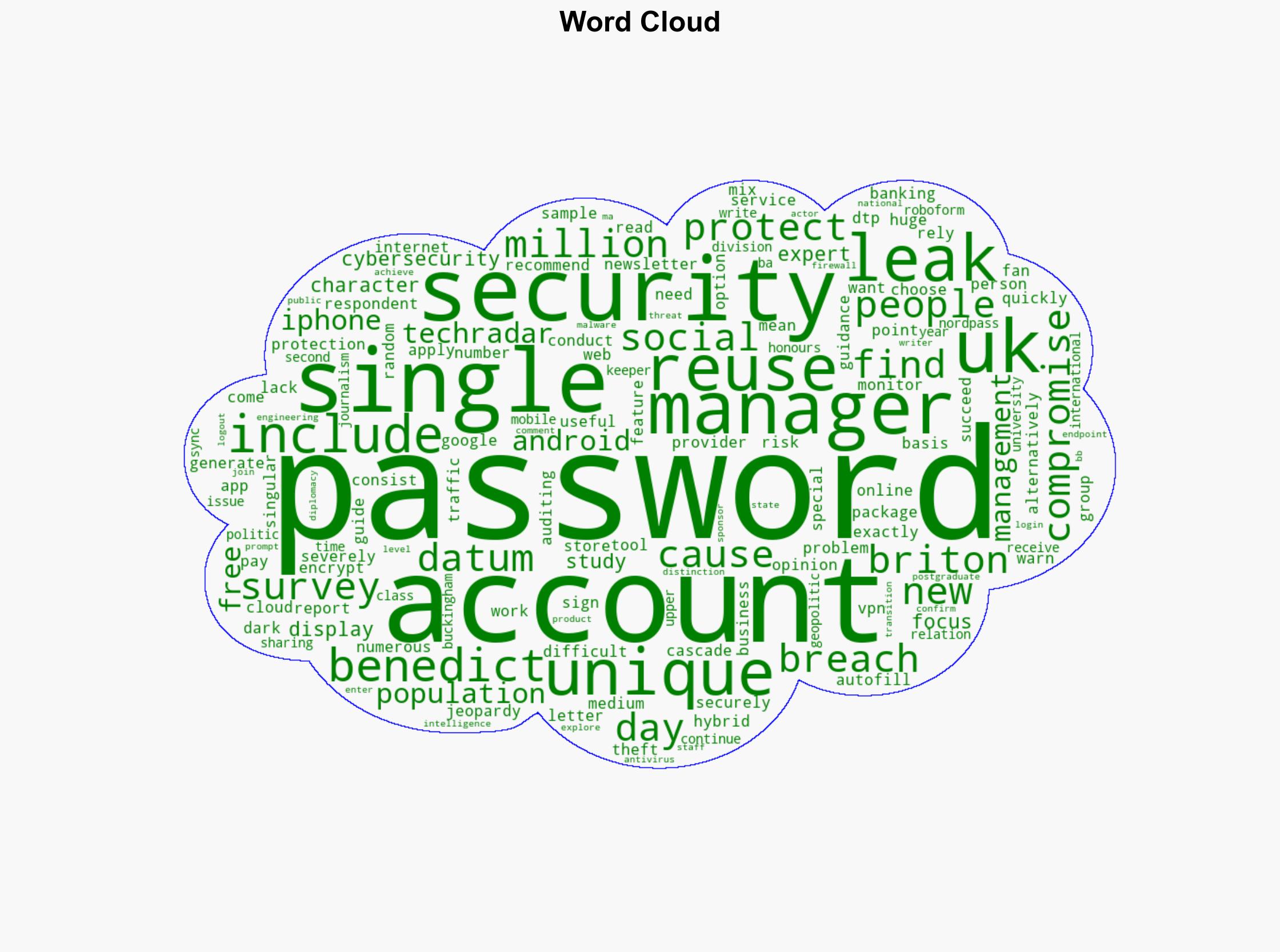 Millions of people across the UK could be using just one password across all their accounts - and that's a huge problem - TechRadar - Image 1
