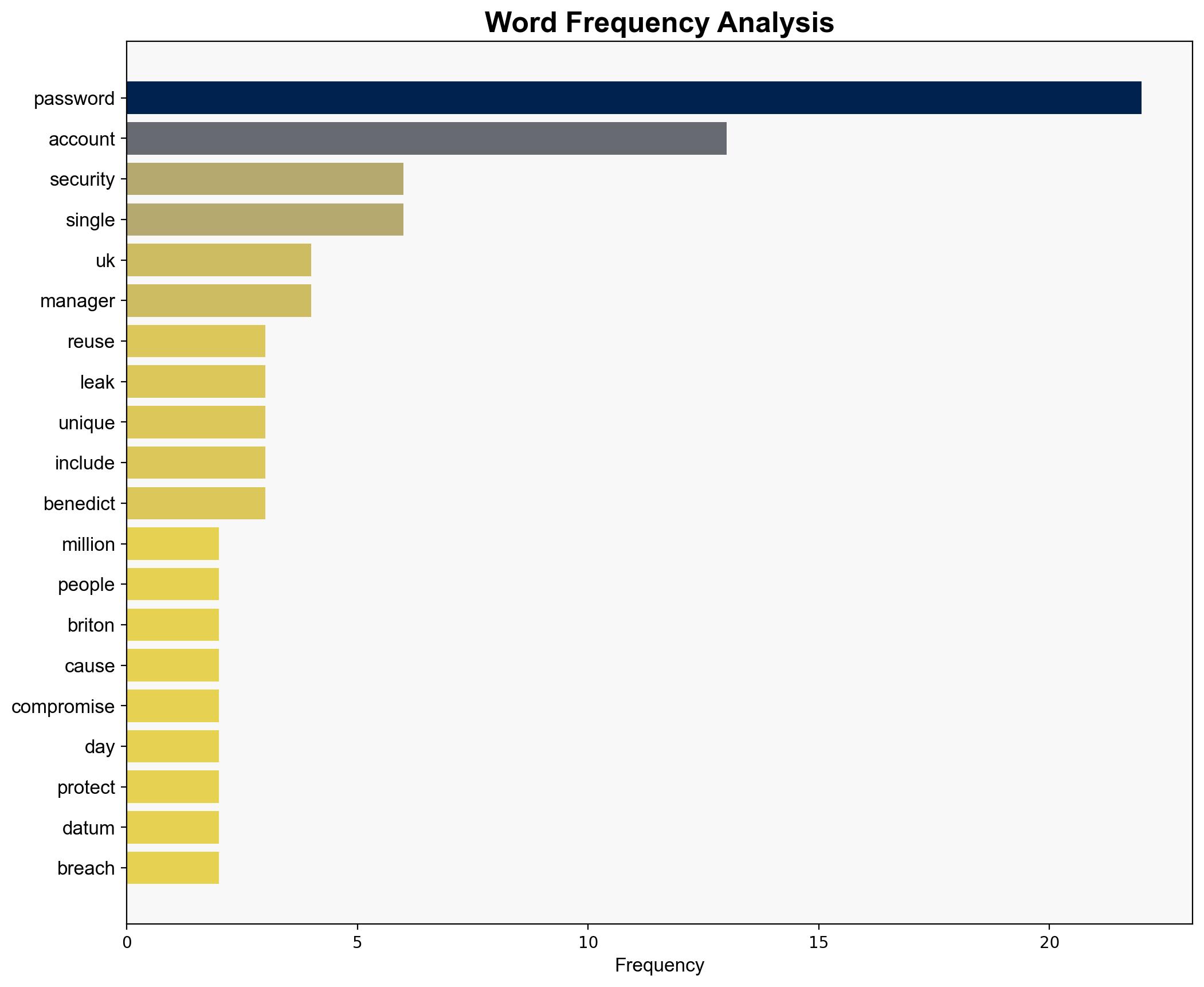 Millions of people across the UK could be using just one password across all their accounts - and that's a huge problem - TechRadar - Image 3