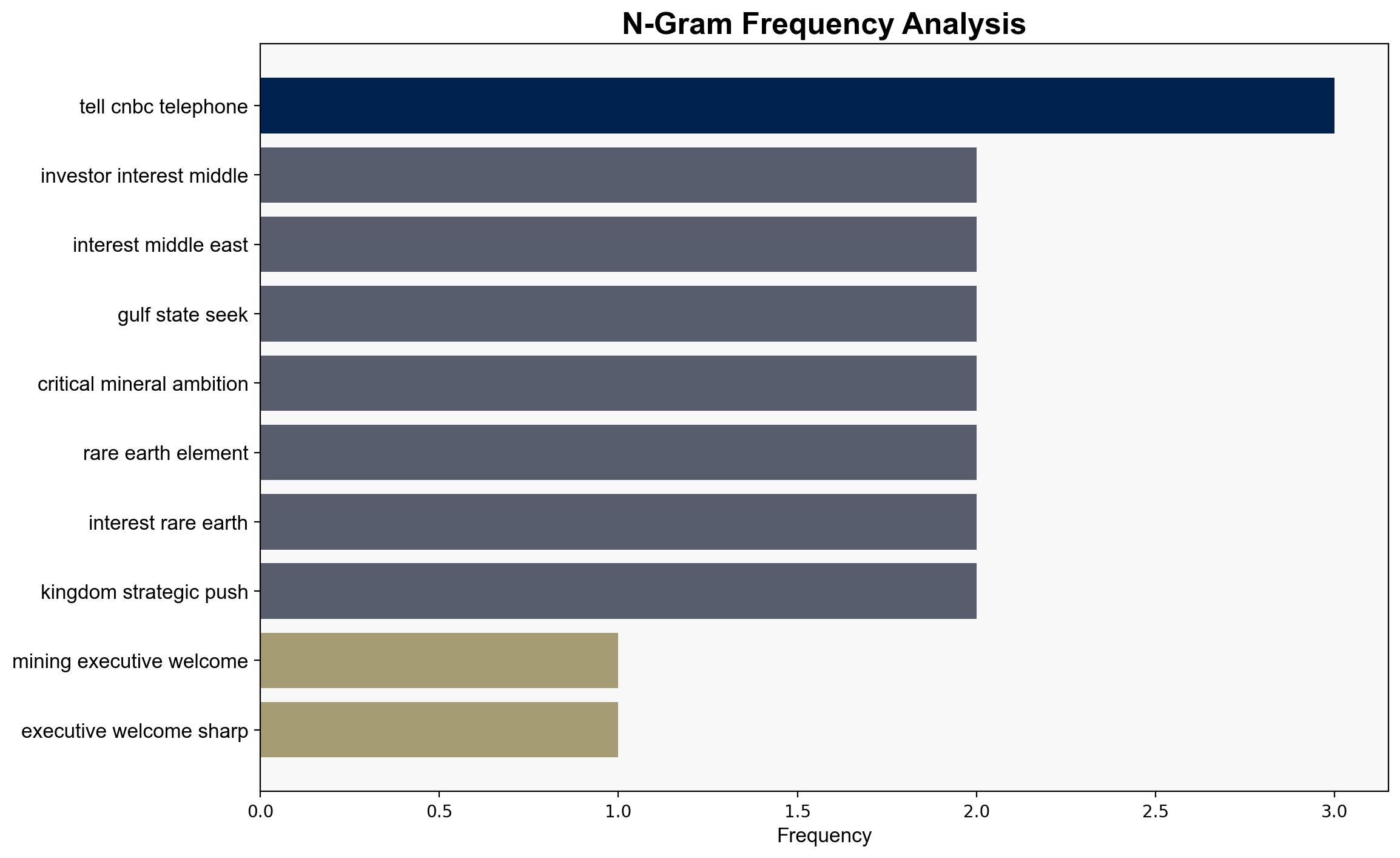 Mining execs embrace 'phenomenal' rare earths interest from the Middle East - CNBC - Image 4