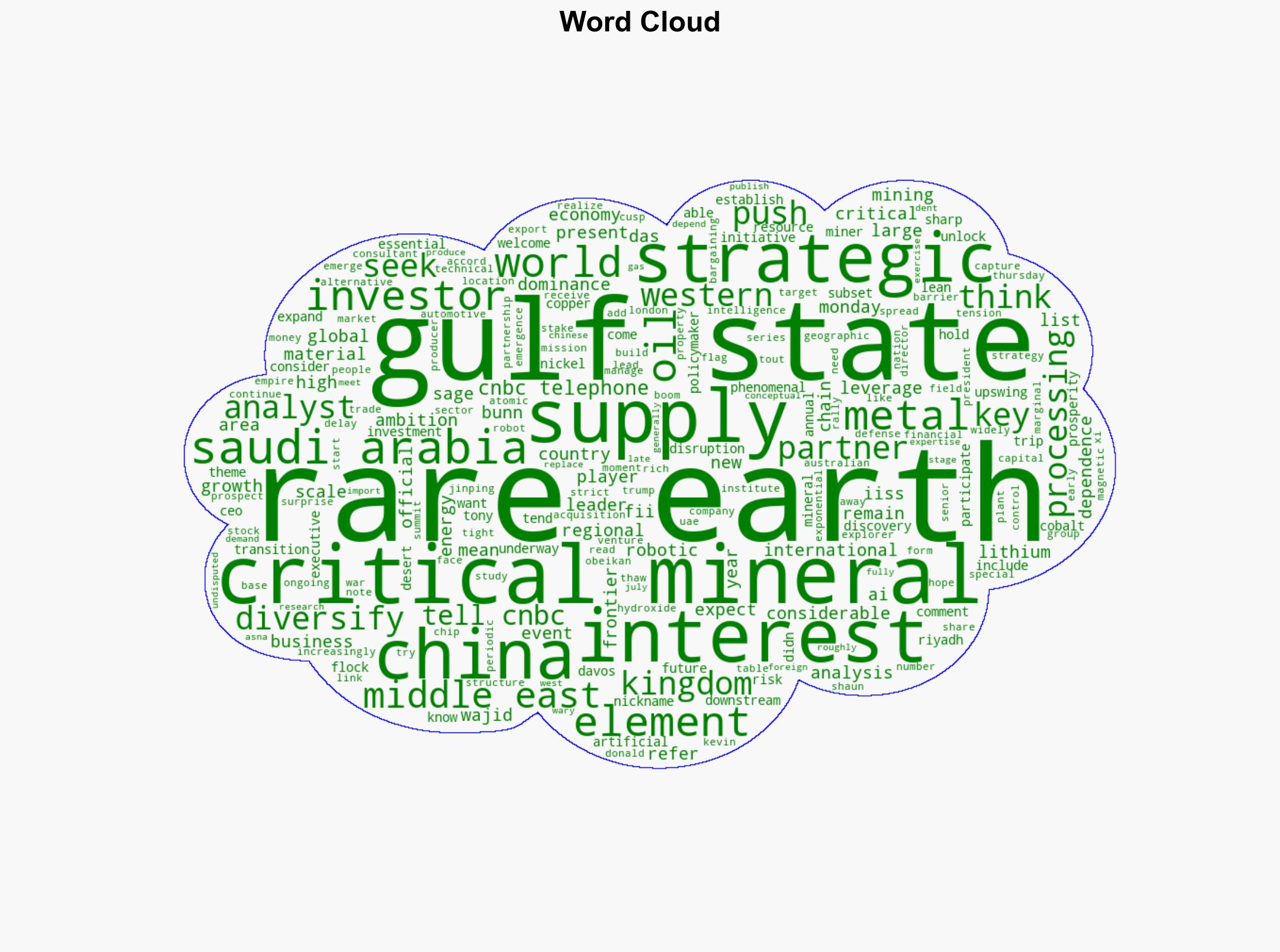 Mining execs embrace 'phenomenal' rare earths interest from the Middle East - CNBC - Image 1