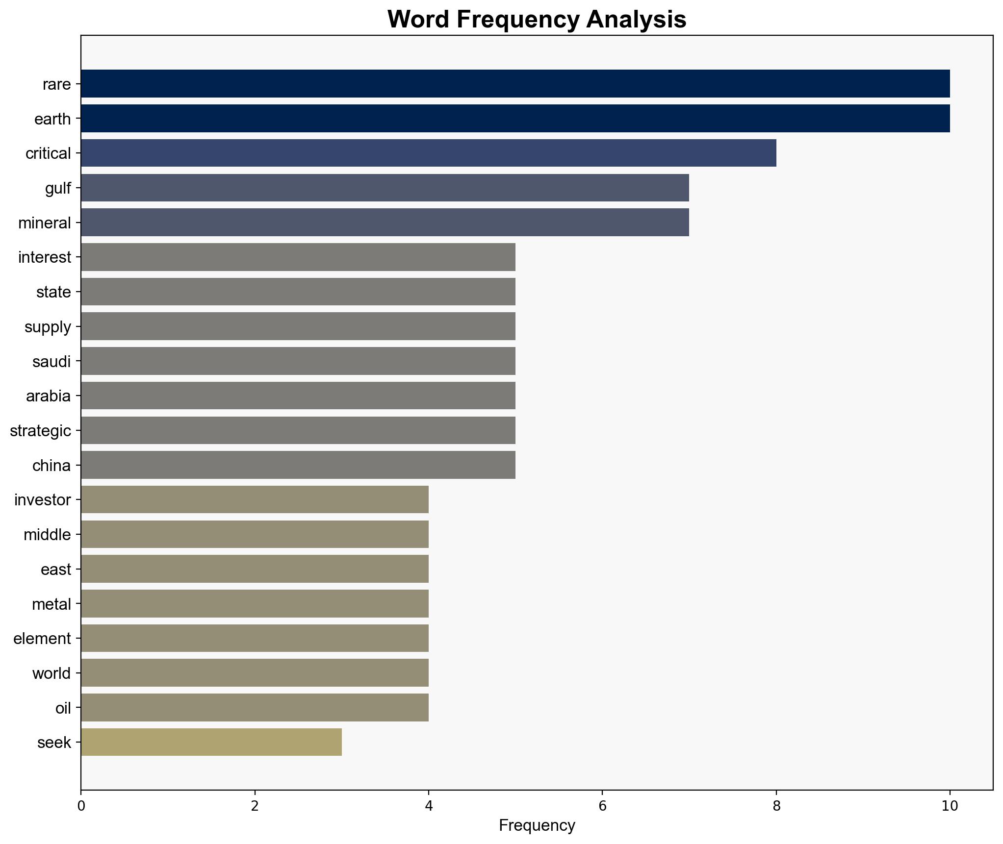Mining execs embrace 'phenomenal' rare earths interest from the Middle East - CNBC - Image 3