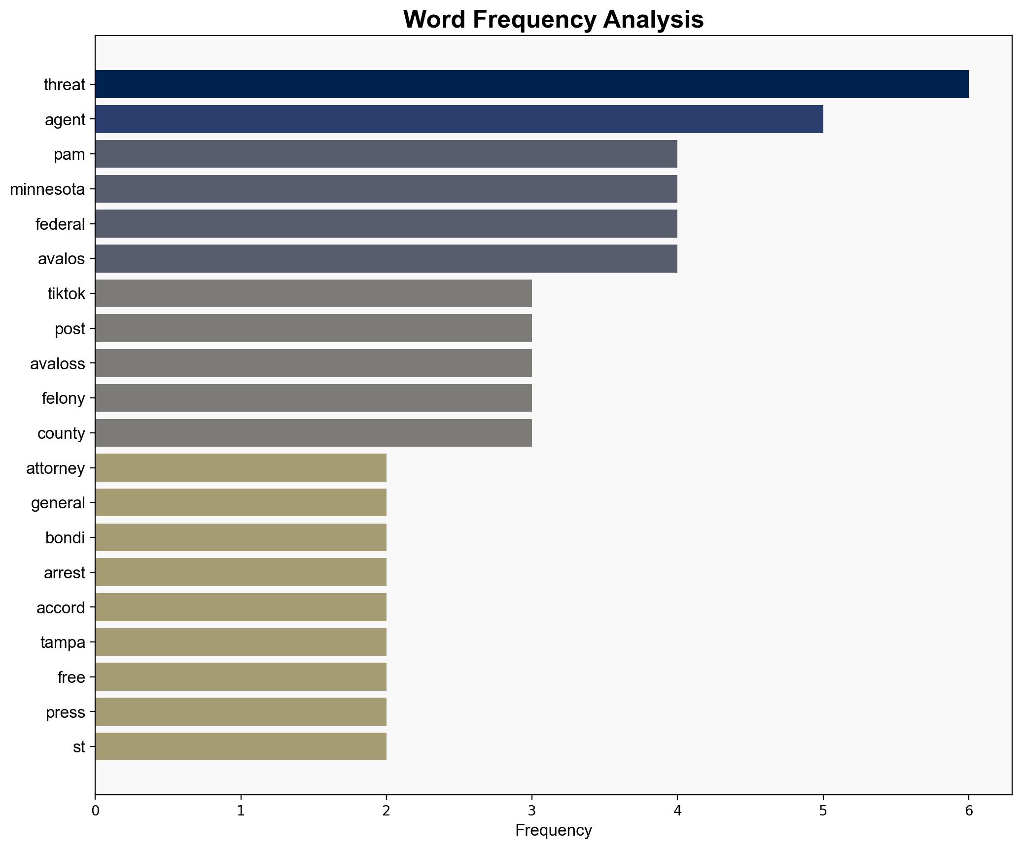Minnesota Man ARRESTED After Posting Murder-for-Hire TikTok Video Offering 45000 Bounty for Pam Bondis Assassination - Thegatewaypundit.com - Image 3