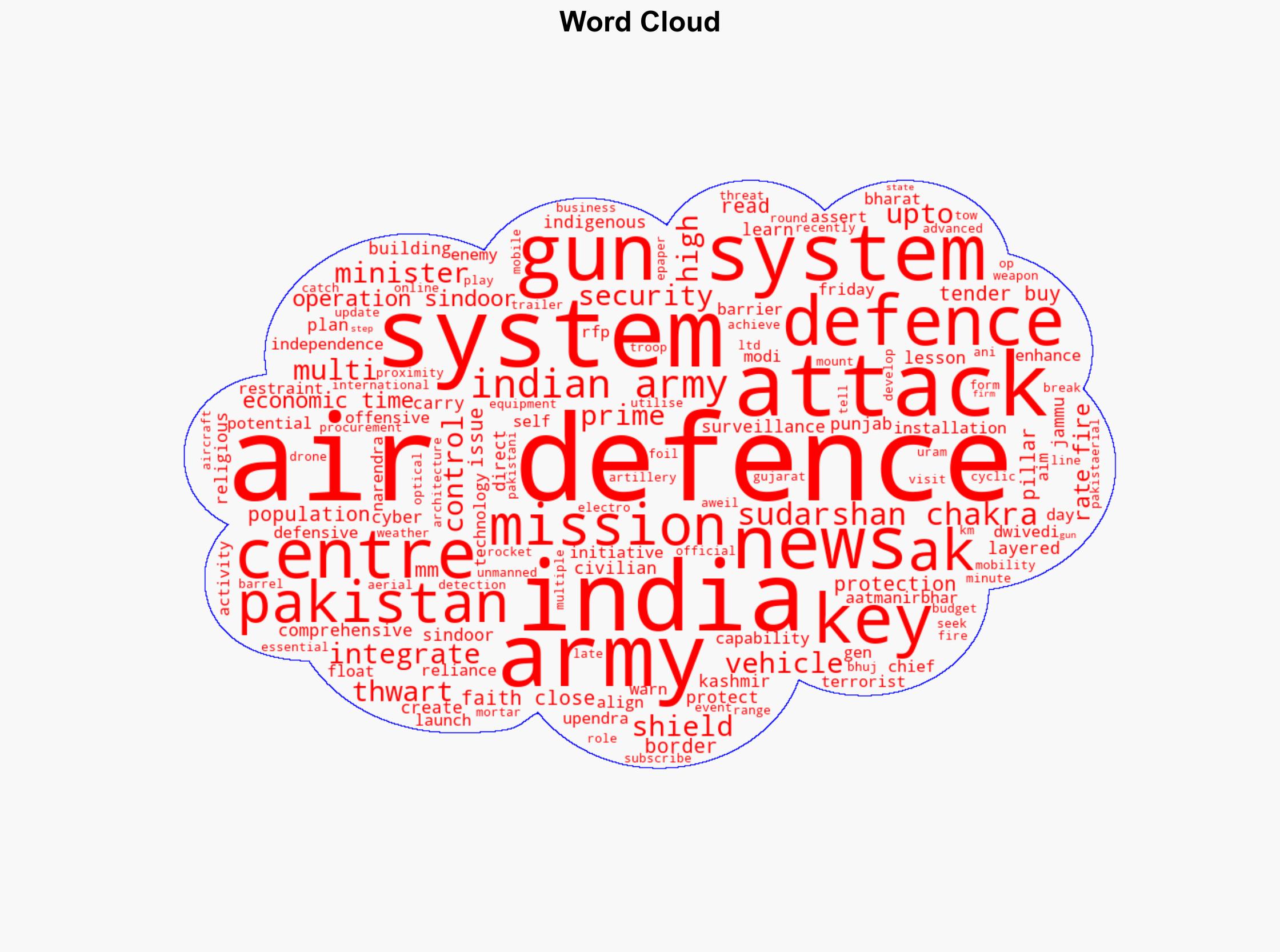 Mission Sudarshan Chakra India floats tender for 6 AK-630 30mm guns to protect civilians centres of faith close to Pak border - The Times of India - Image 1