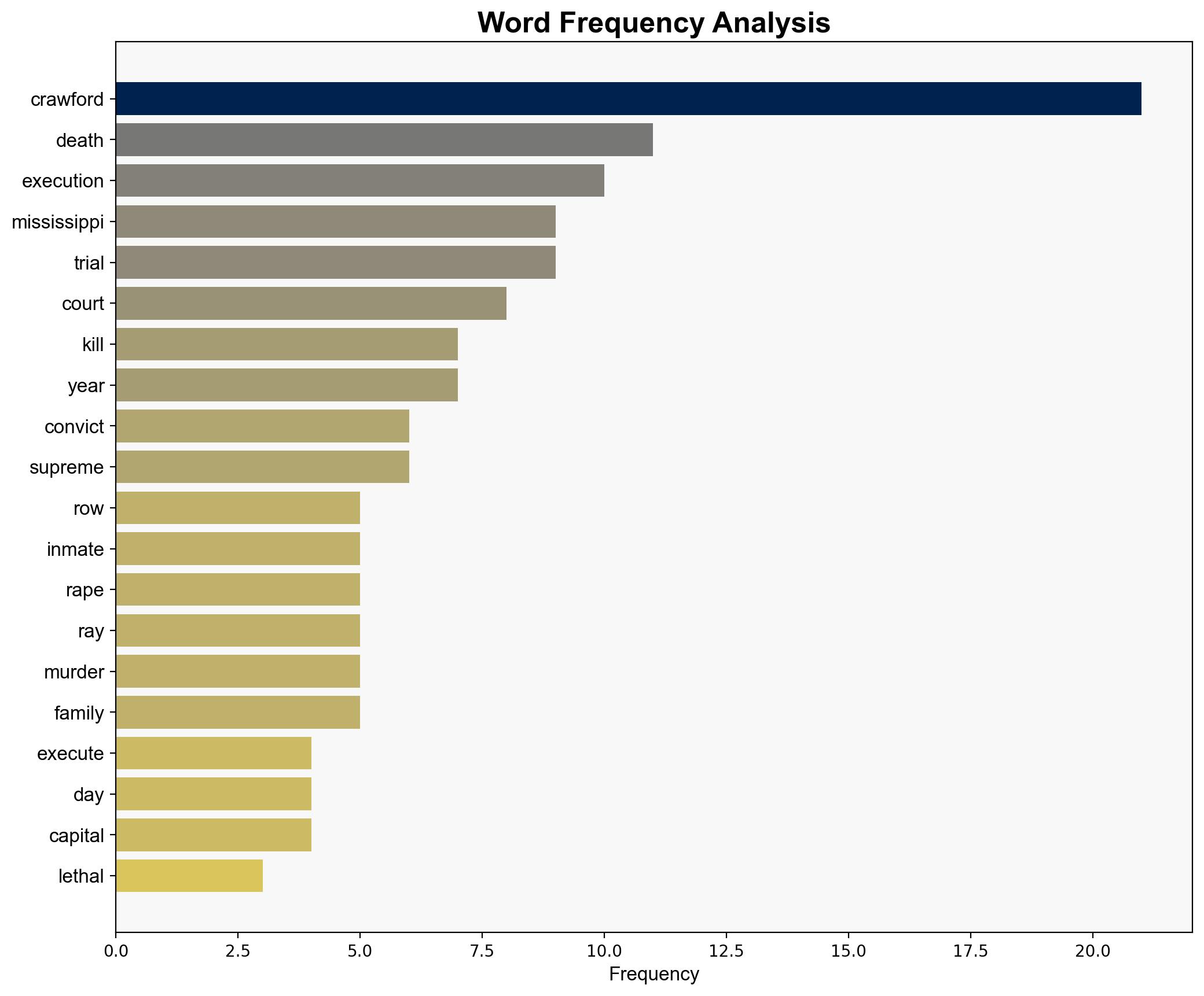 Mississippi executes man convicted of raping and killing a college student - CBS News - Image 3