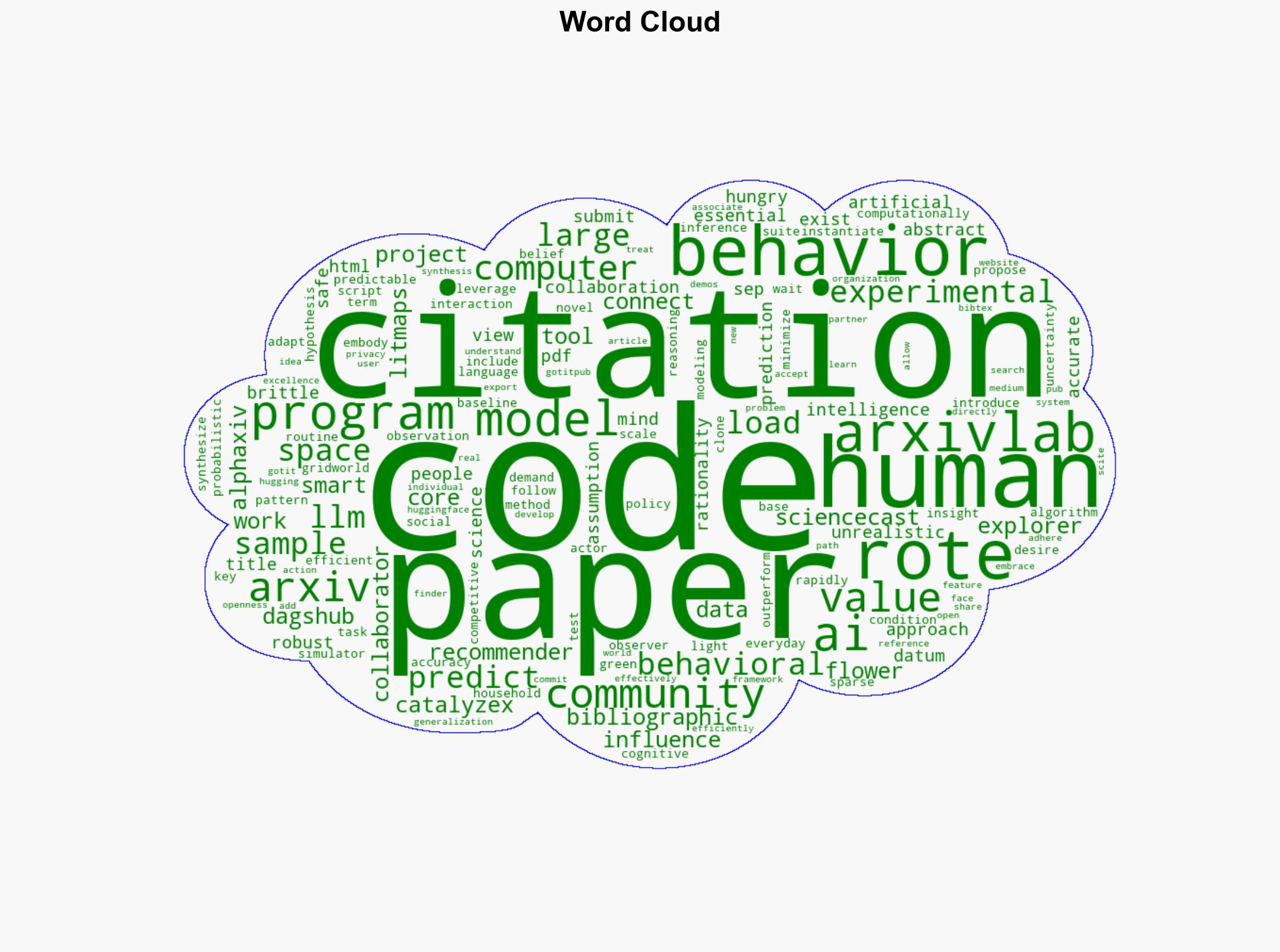 Modeling Others' Minds as Code - Arxiv.org - Image 1