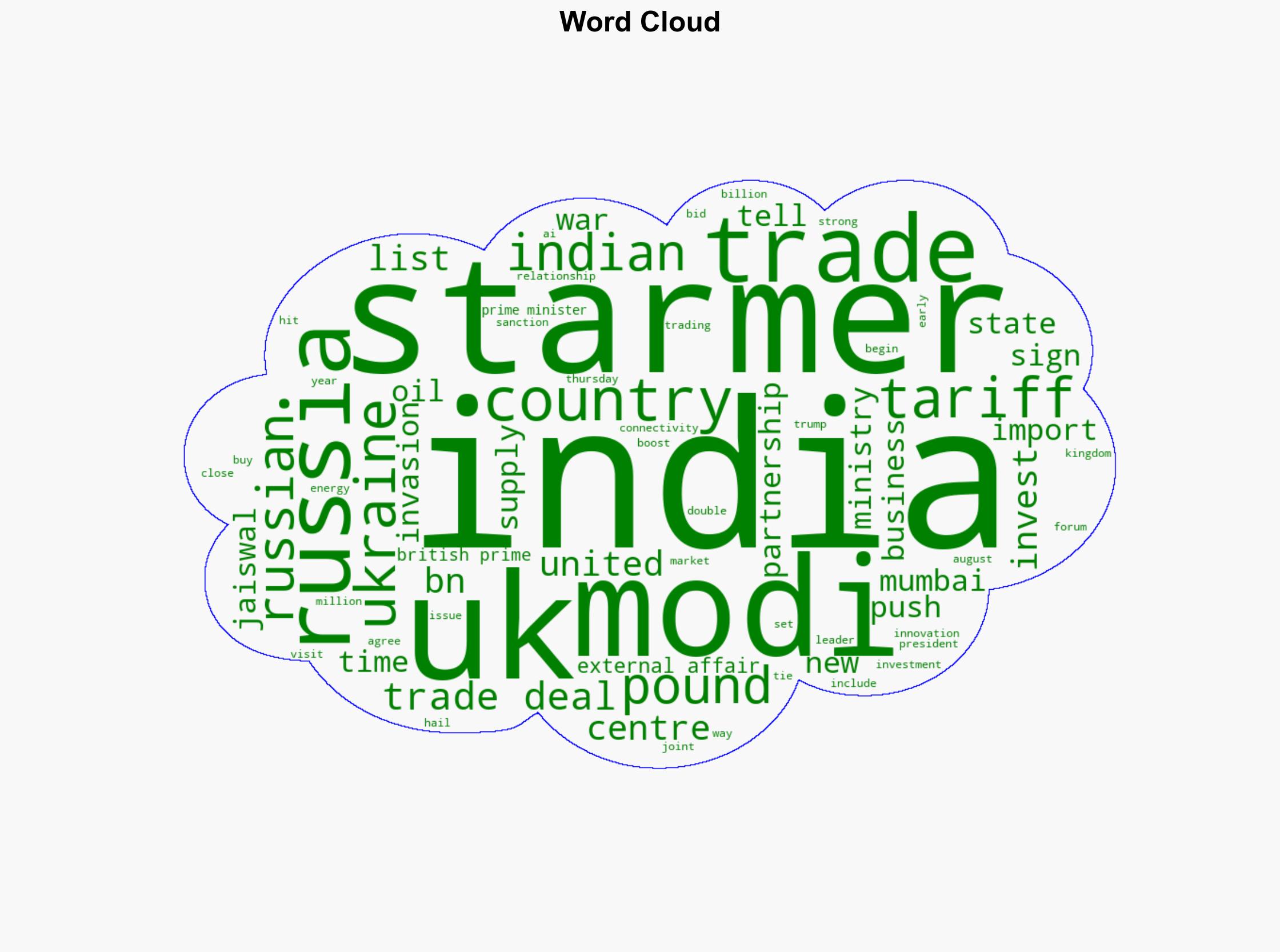 Modi Starmer hail UK-India trade deal as new investment revealed - Al Jazeera English - Image 1