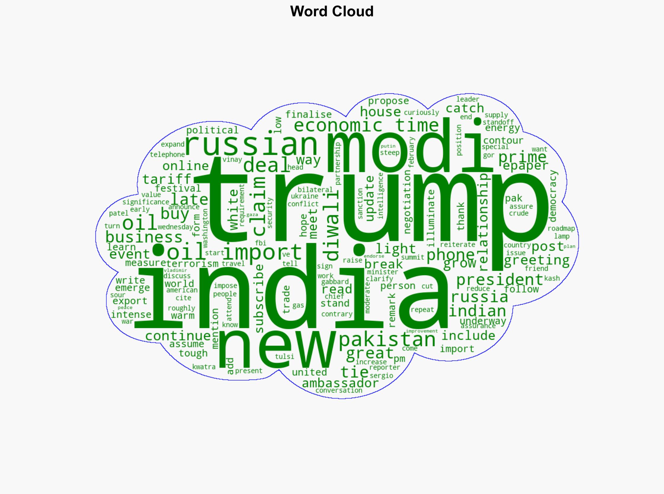 Modi Trump talk trade amid improving ties but deal remains elusive - The Times of India - Image 1