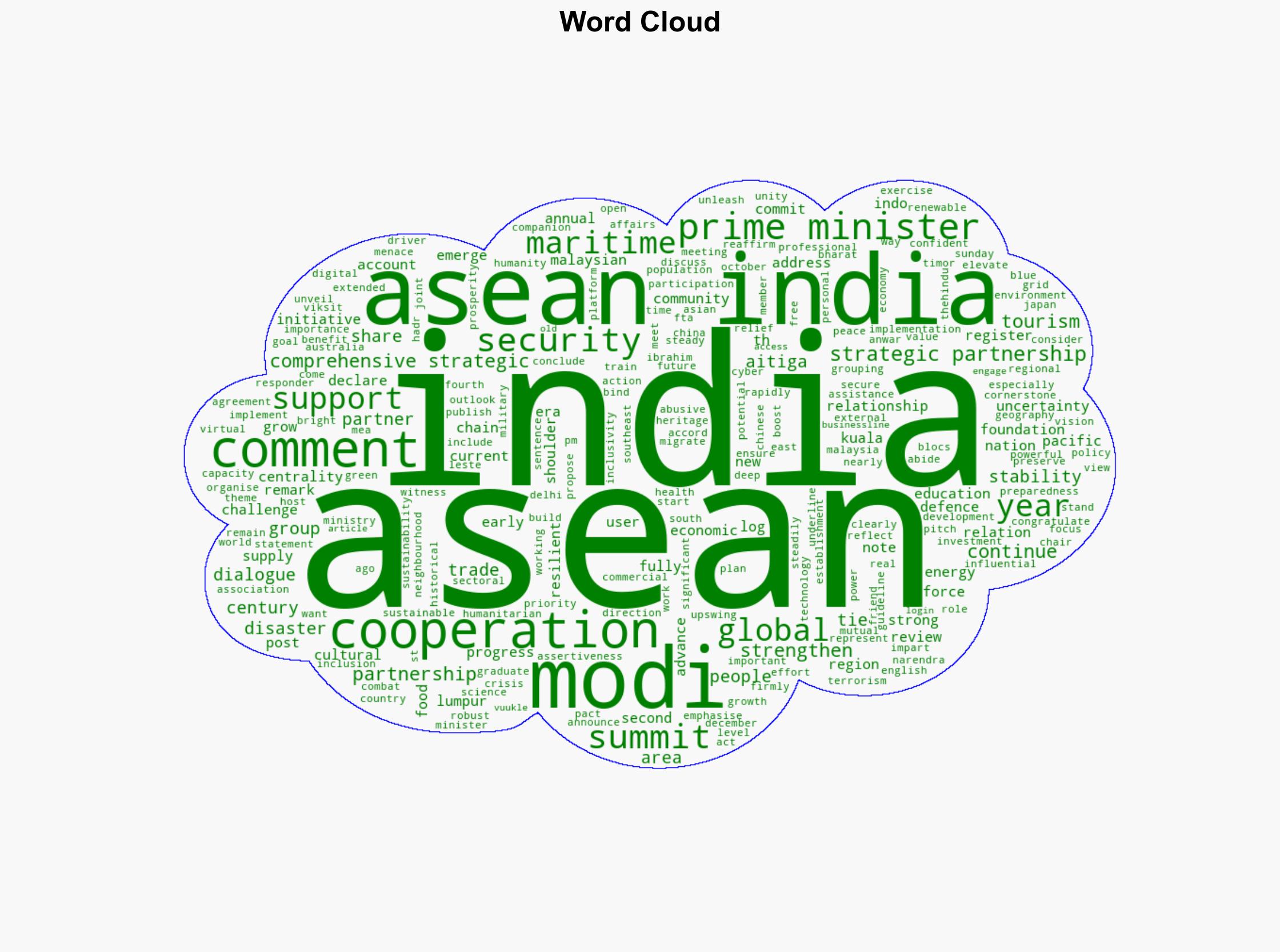 Modi calls for early review of IndiaASEAN trade pact declares 2026 Year of Maritime Cooperation - BusinessLine - Image 1