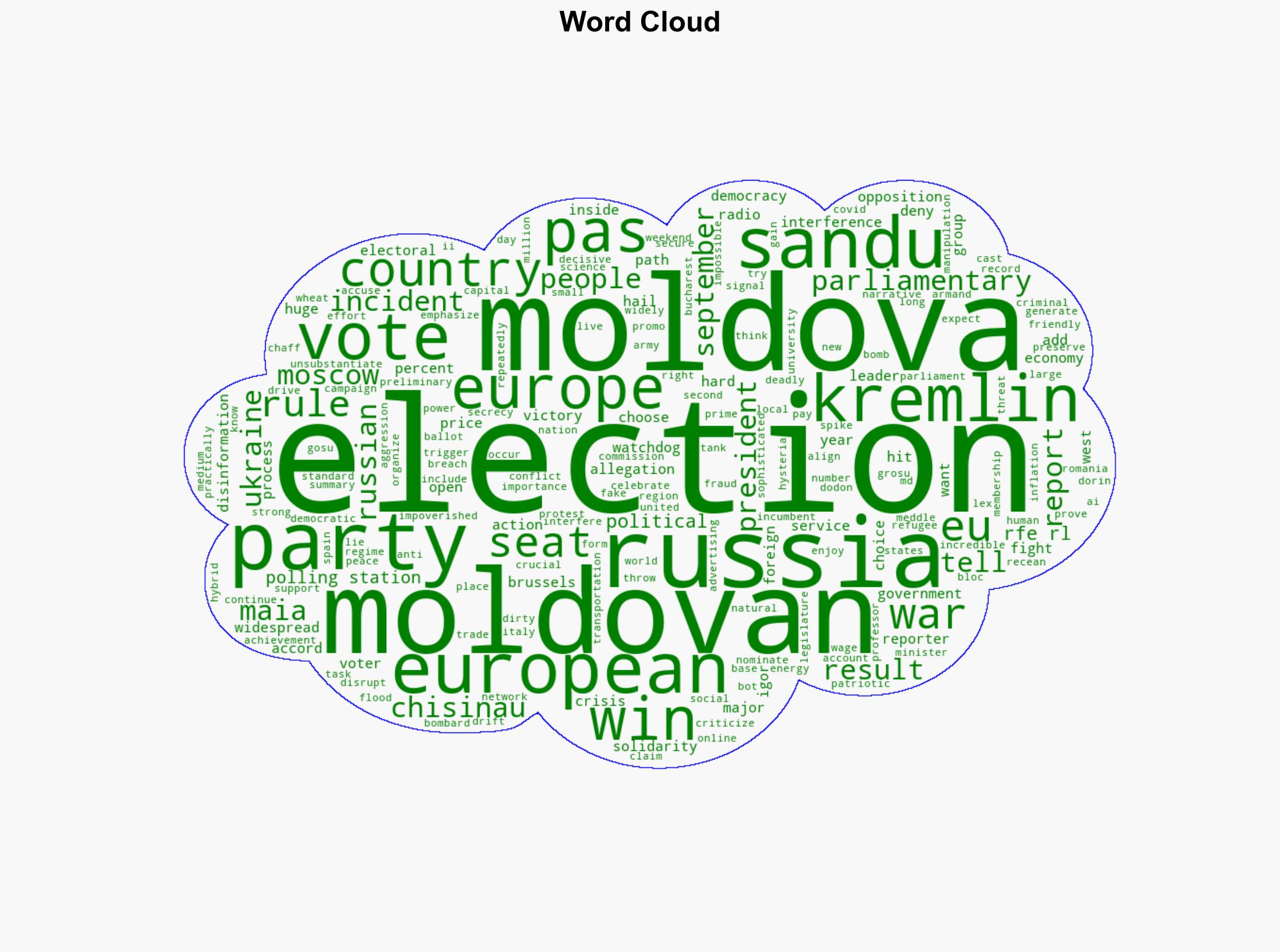 Moldovan Pro-Europe Ruling Party Celebrates Strong Win In Crucial Parliamentary Elections - Globalsecurity.org - Image 1