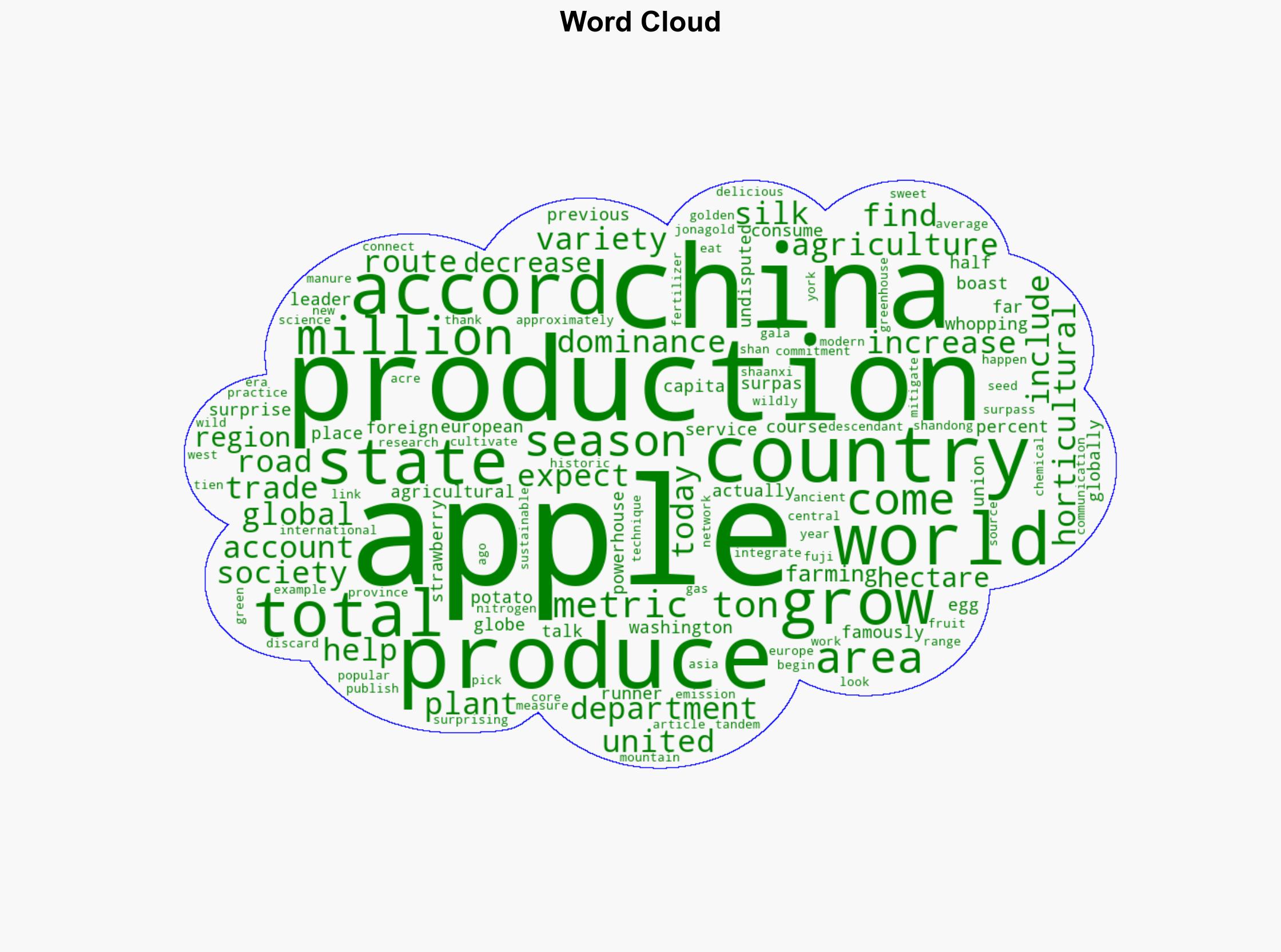 More Than 50 Percent Of The World's Apples Are Produced In This Country - Foodrepublic.com - Image 1