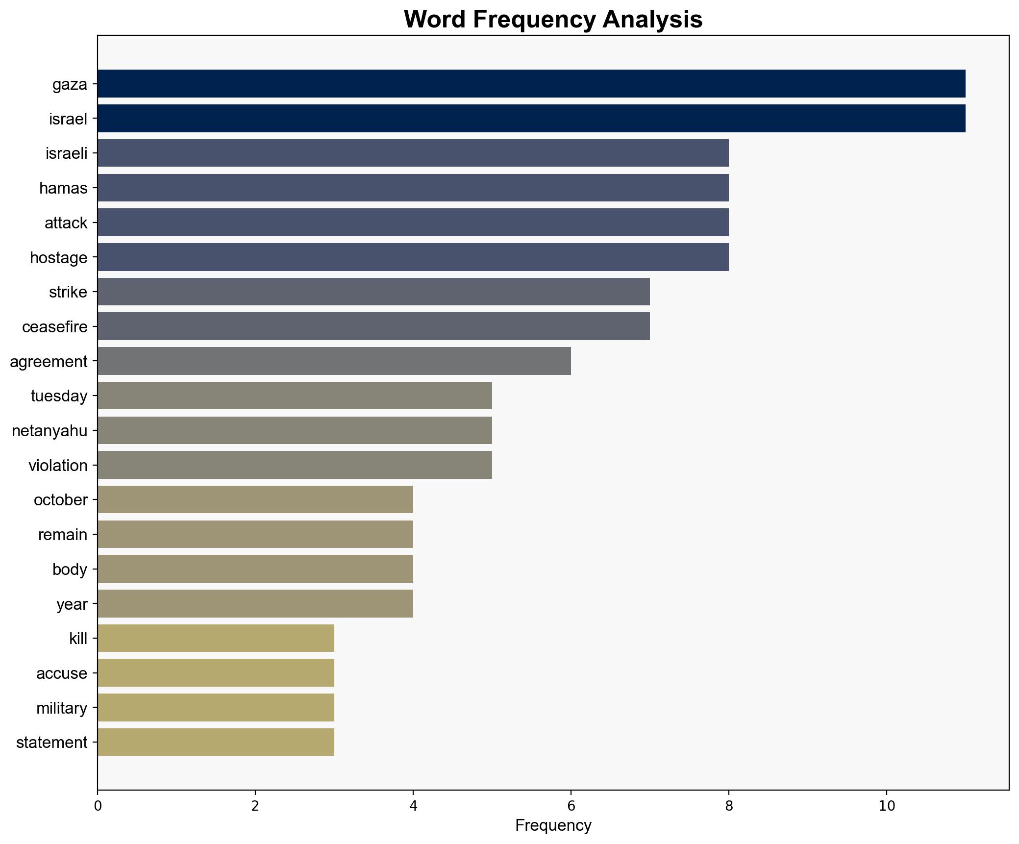 More than 100 killed in Israeli strikes on Gaza officials - DW (English) - Image 3