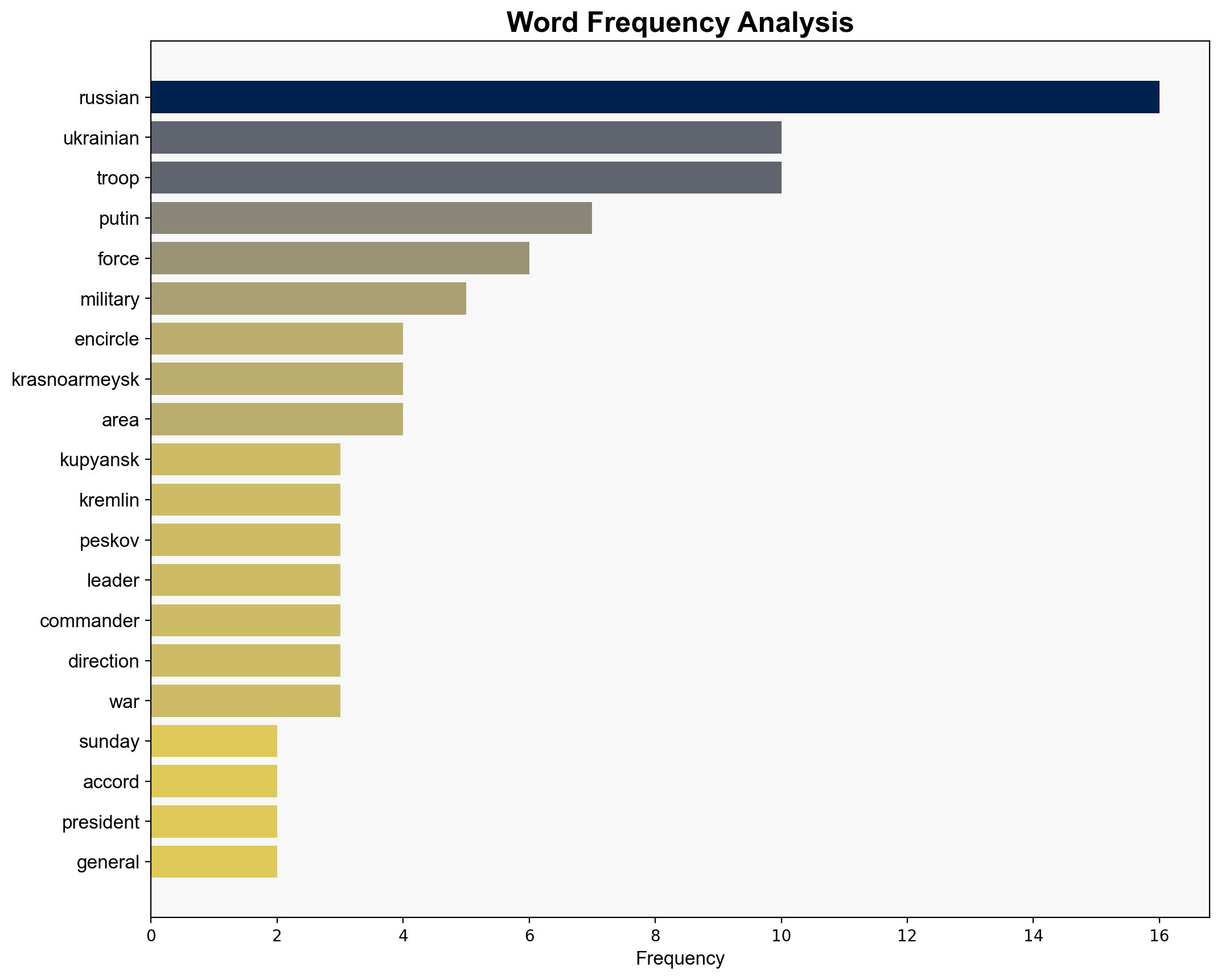 More than 10000 Ukrainian forces encircled Russian military - Globalsecurity.org - Image 3