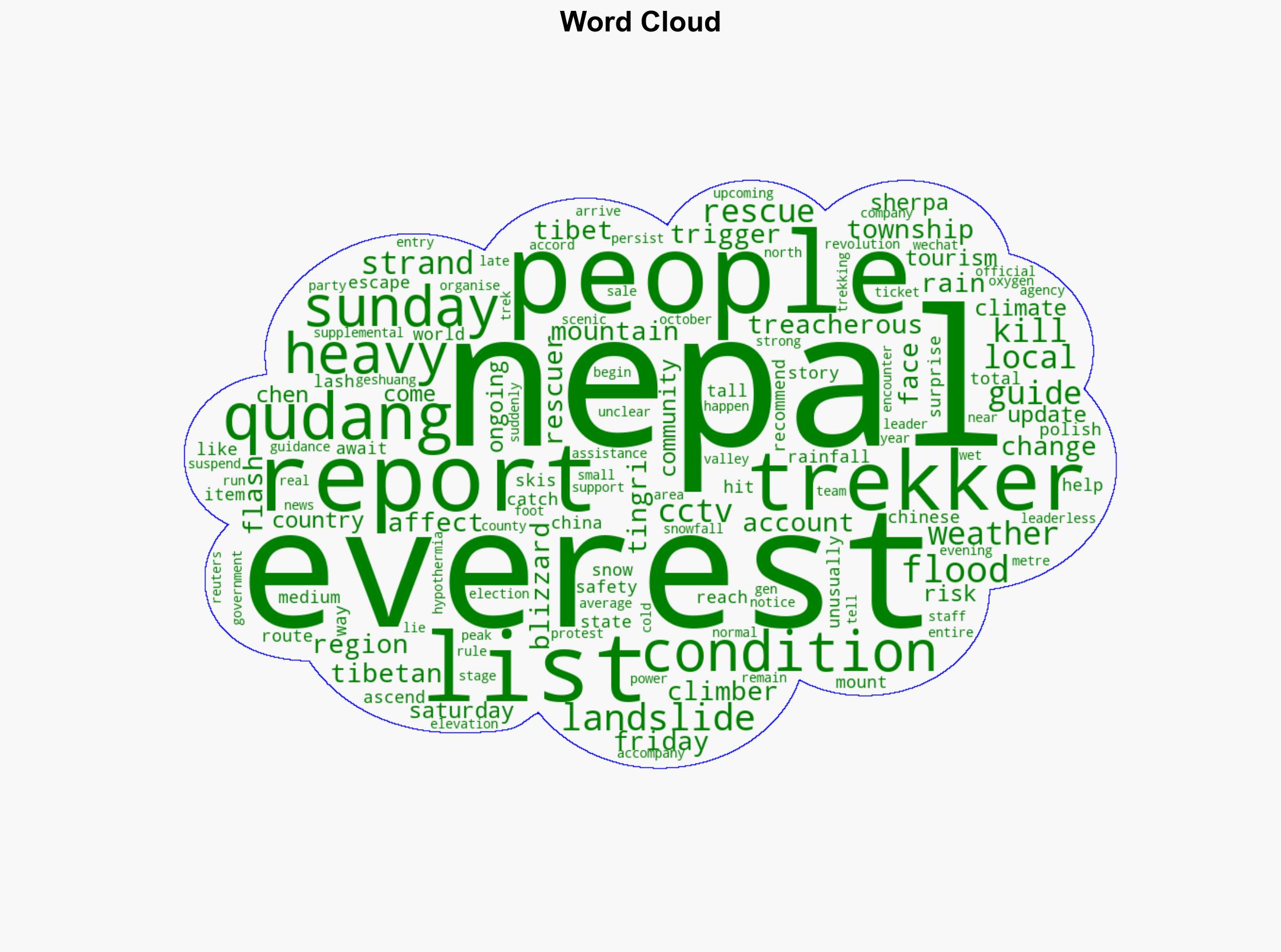 More than 350 trekkers escape blizzard-hit Everest hundreds still stranded - Al Jazeera English - Image 1