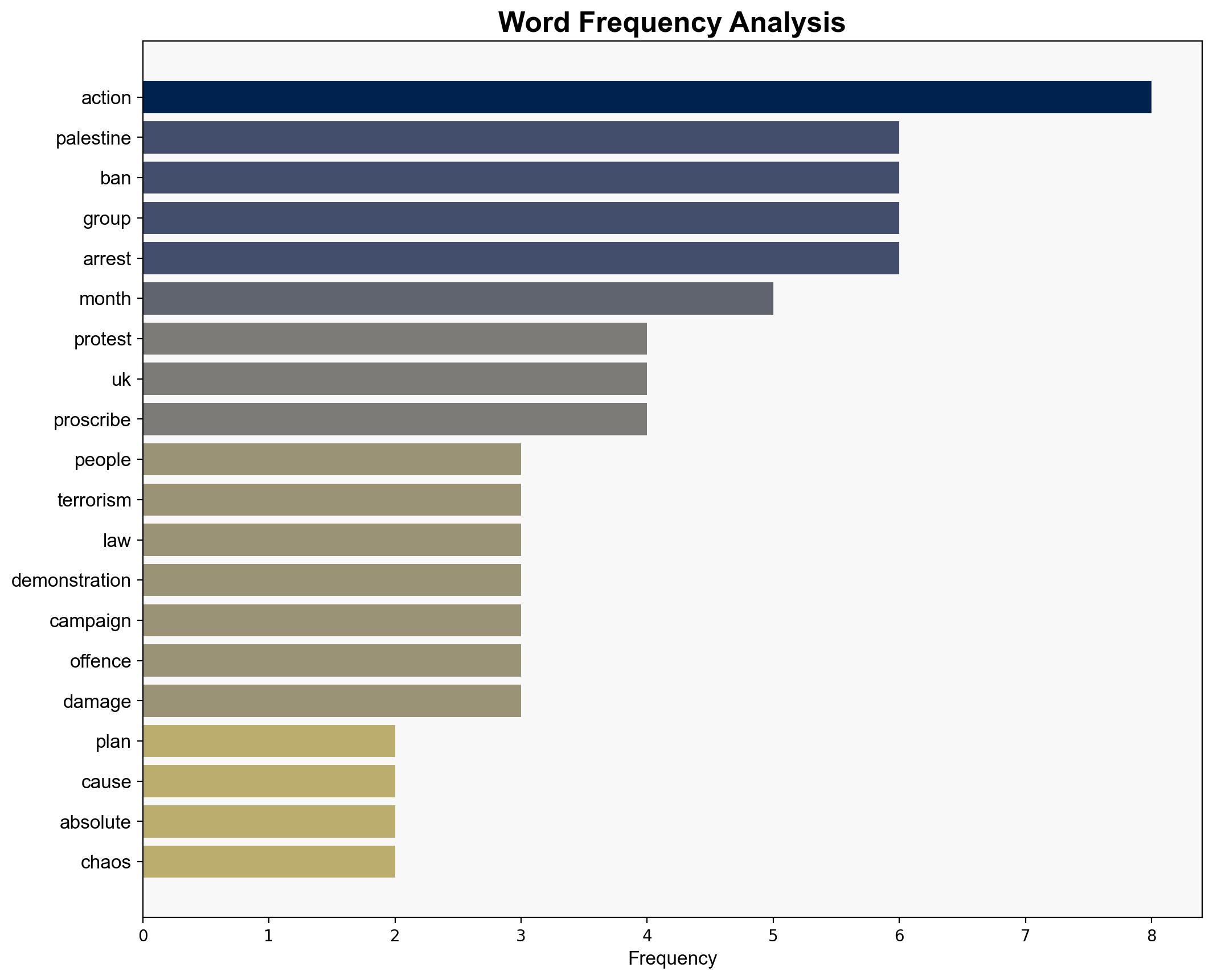 More than a dozen Palestine Action protests planned next month despite ban on group - Sky.com - Image 3