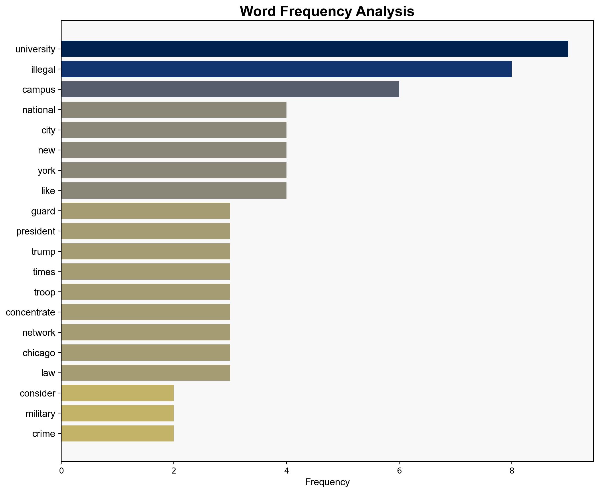 More than the National Guard is needed in US cities - Americanthinker.com - Image 3
