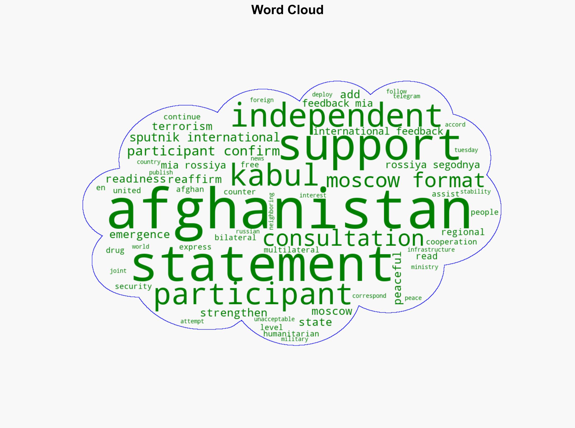 Moscow Format Participants Confirm Support for Independent Afghanistan - Statement - Sputnikglobe.com - Image 1