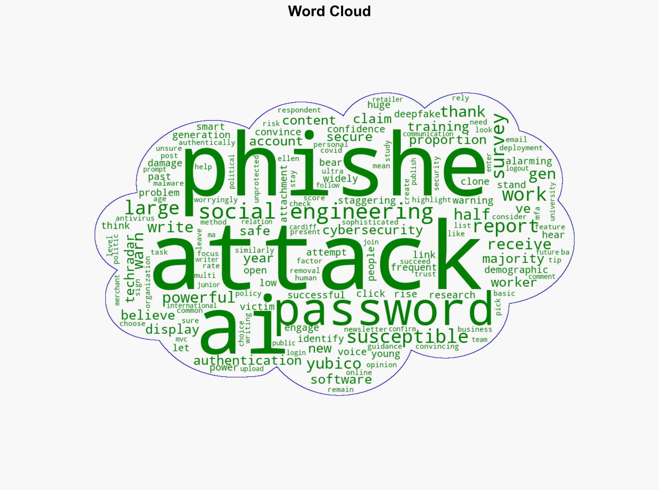 Most people still cant identify a phishing attack written by AI - and that's a huge problem survey warns - TechRadar - Image 1