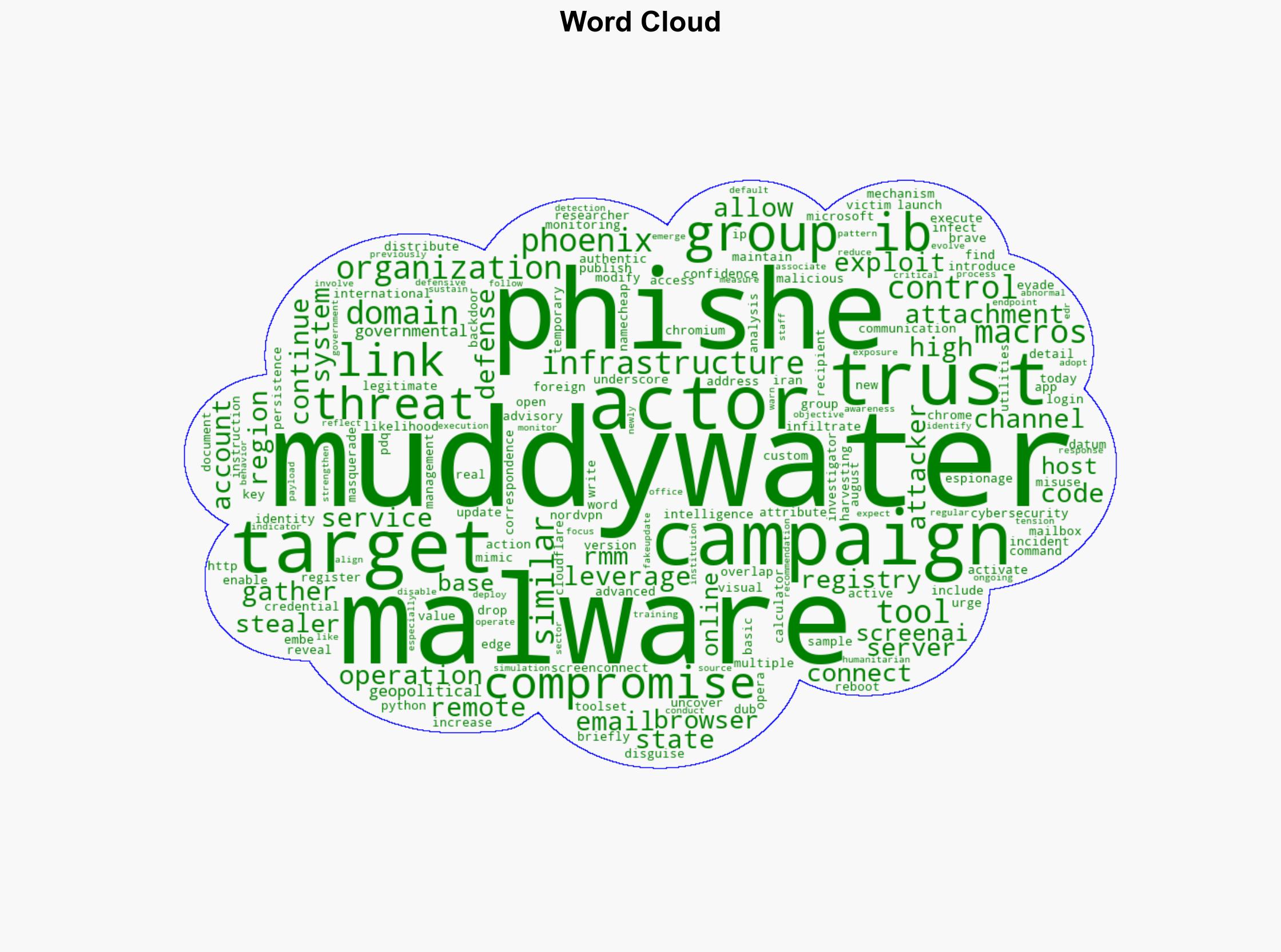 MuddyWater Uses Compromised Mailboxes in Global Phishing Campaign - Infosecurity Magazine - Image 1