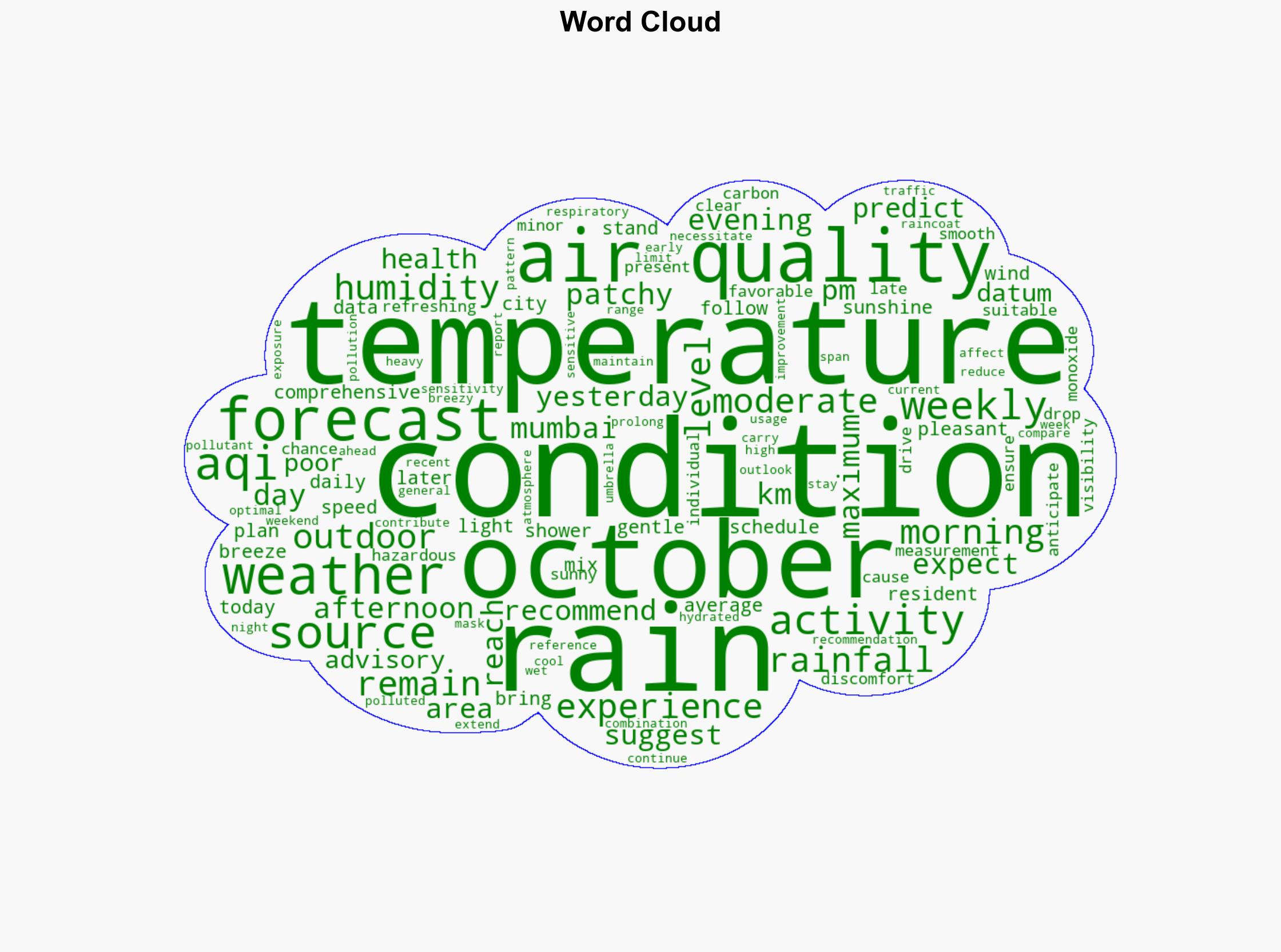 Mumbai weather Patchy rain expected today AQI remains moderate - The Times of India - Image 1