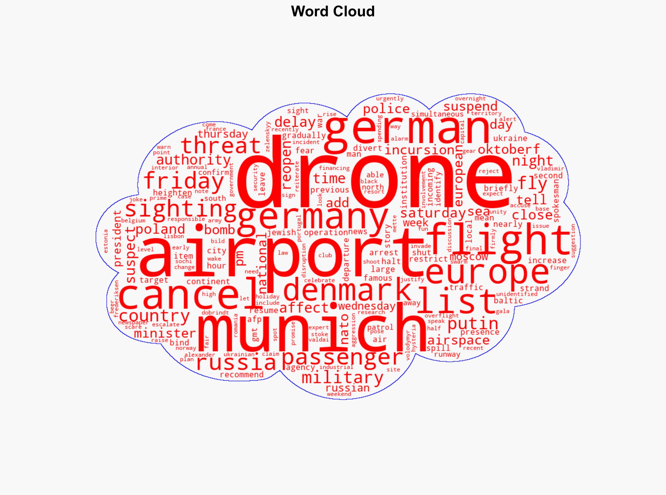 Munich airport resumes operations after more drone sightings halted flights - Al Jazeera English - Image 1