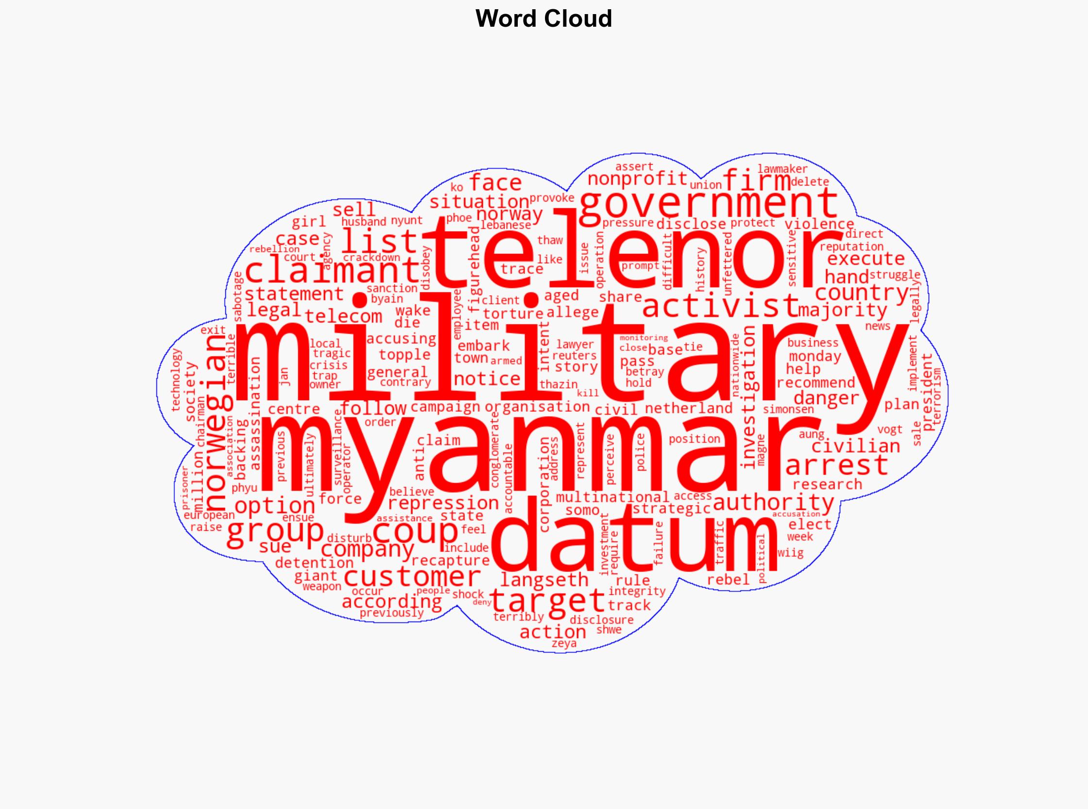 Myanmar activists to sue Norways Telenor for handing data to military - Al Jazeera English - Image 1