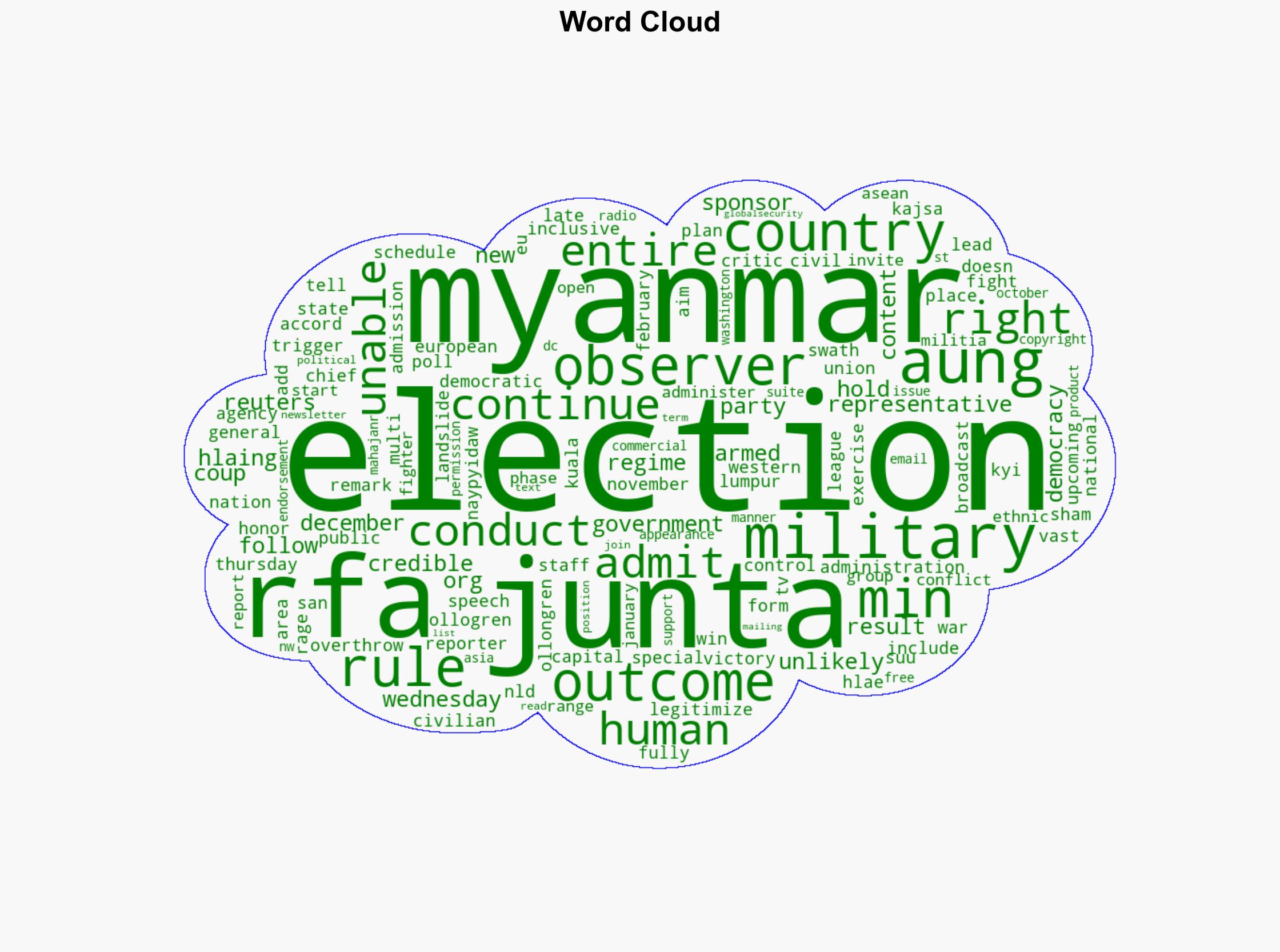 Myanmar junta admits it's unable to conduct election across entire country - Globalsecurity.org - Image 1